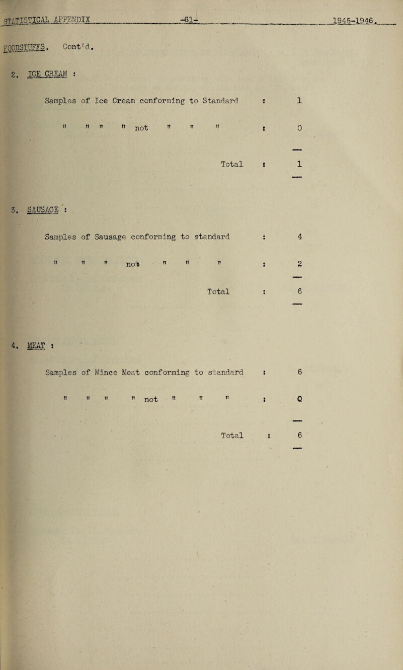 f OODSTUFFS. C ontf d. 2. ICE CREAM ; Samples of Ice Cream conforming to Standard » not ” Total 3. SAUSAGE : Samples of Sausage conforming to standard n 11 not n m Total 4. MEAT : Samples of Bfiince Meat conforming to standard n n t» n not n ft t!