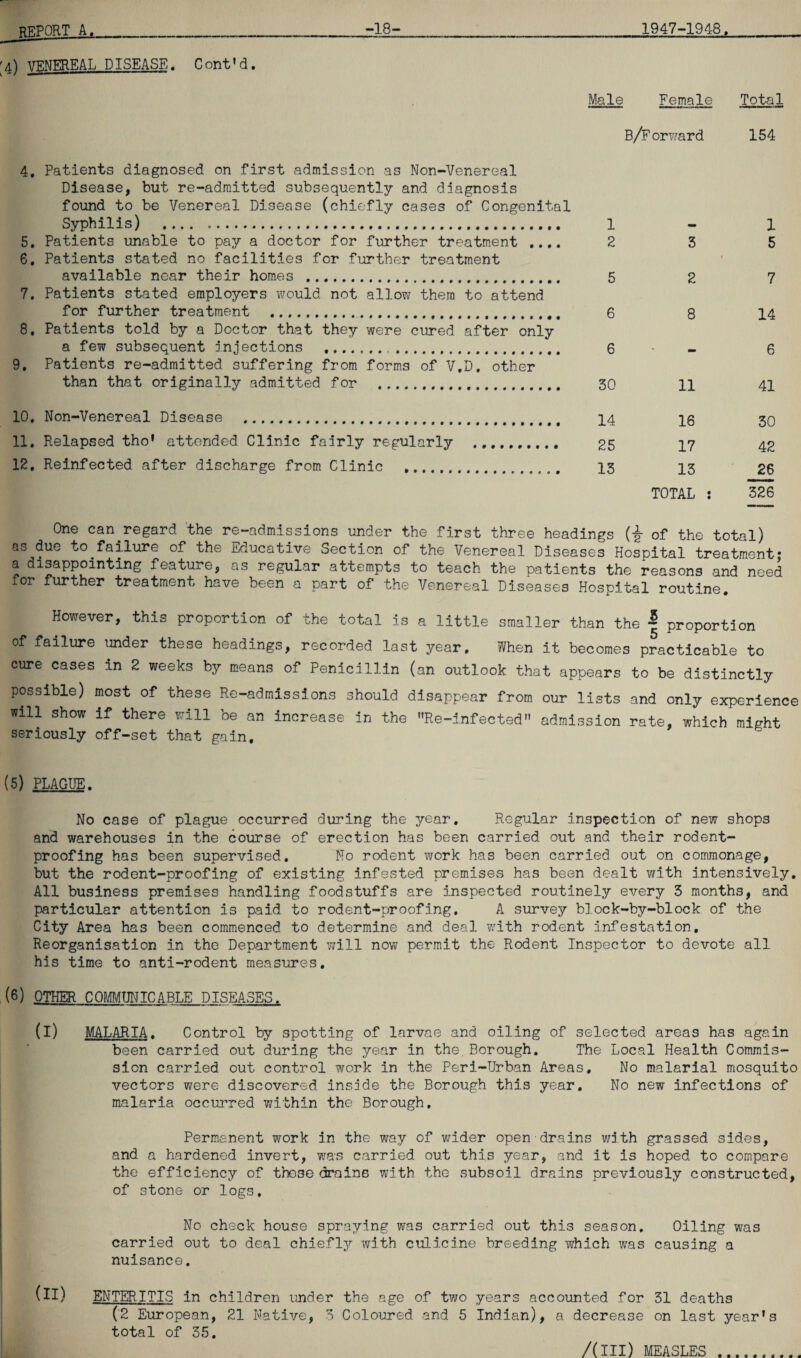 '4) VENEREAL DISEASE. Cont1d. Male Female Total B/Forward 154 4, Patients diagnosed on first admission as Non-Venereal Disease, but re-admitted subsequently and diagnosis found to be Venereal Disease (chiefly cases of Congenital Syphilis) .... .... 5, Patients unable to pay a doctor for further treatment .... 6, Patients stated no facilities for further treatment available near their homes . 7, Patients stated employers would not allow them to attend for further treatment . 8, Patients told by a Doctor that they were cured after only a few subsequent injections ... 9, Patients re-admitted suffering from forms of V.D. other than that originally admitted for . 10, Non-Venereal Disease . 11, Relapsed tho* attended Clinic fairly regularly .. 12, Reinfected after discharge from Clinic . 1 - 1 2 3 t 5 5 2 7 6 8 14 6 - 6 30 11 41 14 16 30 25 17 42 13 13 26 TOTAL : 326 One can^regard the re-admissions under the first three headings (i of the total) as due to failure of the Educative Section of the Venereal Diseases Hospital treatment* a disappointing feature, as regular attempts to teach the patients the reasons and need for further treatment have been a part of the Venereal Diseases Hospital routine. However, this proportion of the total is a little smaller than the | proportion of failure under these headings, recorded last year. When it becomes practicable to cure cases in 2 weeks by means of Penicillin (an outlook that appears to be distinctly possible) most of these Re-admissions should disappear from our lists and only experience will show if there will be an increase in the Re-infected admission rate, which might seriously off-set that gain. (5) PLAGUE. No case of plague occurred during the year. Regular inspection of new shops and warehouses in the course of erection has been carried out and their rodent¬ proofing has been supervised. No rodent work has been carried out on commonage, but the rodent-proofing of existing infested premises has been dealt with intensively. All business premises handling foodstuffs are inspected routinely every 3 months, and particular attention is paid to rodent-proofing. A survey block-by-block of the City Area has been commenced to determine and deal with rodent infestation. Reorganisation in the Department will now permit the Rodent Inspector to devote all his time to anti-rodent measures, (6) OTHER COMMUNICABLE DISEASES. (I) MALARIA. Control by spotting of larvae and oiling of selected areas has again been carried out during the year in the.Borough. The Local Health Commis¬ sion carried out control work in the Peri-Urban Areas, No malarial mosquito vectors were discovered inside the Borough this year. No new infections of malaria occurred within the Borough, Permanent work in the way of wider open drains with grassed sides, and a hardened invert, was carried out this year, and it is hoped to compare the efficiency of these drains with the subsoil drains previously constructed, of stone or logs. No check house spraying was carried out this season. Oiling was carried out to deal chiefly with culicine breeding which was causing a nuisance. (II) ENTERITIS in children under the age of two years accounted for 31 deaths (2 European, 21 Native, 3 Coloured and 5 Indian), a decrease on last year’s total of 35. /(I'll) MEASLES