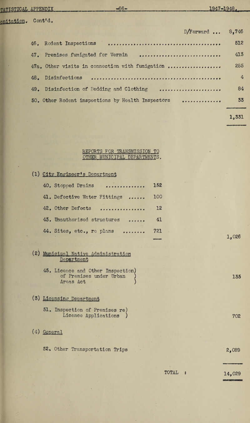 STATISTICAL appendix ^irritation. Cont’d. 1M7-1948, -66 D/Forward ,,, 8,746 46. Rodent Inspections .....,.. 512 47. Premises fumigated for Vermin ... 413 47a. Other visits in connection with fumigation ..., 285 48. Disinfections ...... 4 49. Disinfection of Bedding and Clothing ... 84 50. Other Rodent inspections by Health Inspectors .. 33 1,331 REPORTS FOR TRANSMISSION TO OTHER MUNICIPAL DEPARTMENTS. (1) City Engineer^ Department 40. Stopped Drains 41. Defective Water Fittings 42. Other Defects . 43. Unauthorised structures 44. Sites, etc., re plans (2) Municipal Native Administration Department 45. Licence and Other Inspection) of Premises under Urban ) 135 Areas Act ) (3) Licensing Depcartment 51. Inspection of Premises re) Licence Applications ) 702 (4) General 52, Other Transportation Trips 2,089 152 100 12 41 721 _ 1,026 14,029