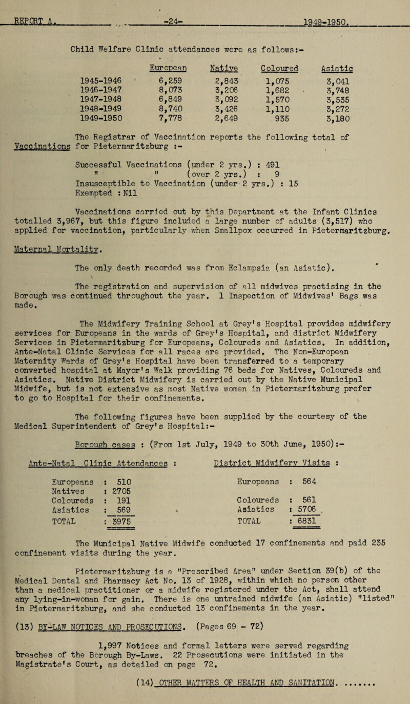 Child Welfare Clinic attendances were as follows European Native Coloured Asiatic 1945-1946 6,259 2,843 1,075 3,041 1946-1947 8,073 3,206 1,682 « 3,748 1947-1948 6,849 3,092 1,570 3,535 1948-1949 8,740 3,426 1,110 3,272 1949-1950 7,778 2,649 935 3,180 The Registrar of Vaccination reports the following total of Vaccinations for Pietermaritzburg Successful Vaccinations (under 2 yrs,) : 491 ”  (over 2 yrs.) : 9 Insusceptible to Vaccination (under 2 yrs.) : 15 Exempted : Nil Vaccinations carried out by ^lis Department at the Infant Clinics totalled 3,967, but this figure included a large number of adults (3,517) who applied for vaccination, particularly when Smallpox occurred in Pietermaritzbin'g. Maternal Mortality. The only death recorded was from Eclampsia (an Asiatic), The registration and supervision of all midwives practising in the Borough was continued throughout the year, 1 Inspection of Midwives’ Bags was made. The Midwifery Training School at Grey’s Hospital provides midwifery services for Europeans in the wards of Grey’s Hospital, and district Midwifery Services in Pietermaritzburg for Europeans, Coloureds and Asiatics. In addition, Ante-Natal Clinic Services for all races are provided. The Non-European Maternity Wards of Grey’s Hospital have been transferred to a temporary converted hospital at Mayor’s Walk providing 76 beds for Natives, Coloin’eds and Asiatics, Native District Midwifery is carried out by the Native Municipal Midwife, but is not extensive as most Native women in Pietermaritzburg prefer to go to Hospital for their confinements. The following figures have been supplied by the courtesy of the Medical Superintendent of Grey’s Hospital Borough cases : (From 1st July, 1949 to 30th June, 1950):- Ante-Natal Clinic Attendances : District Midwifery Visits : Europeans : 510 Europeans : 564 Natives : 2705 Coloureds : 191 Coloureds : 561 Asiatics : 569 . Asiatics : 5706 . TOTAL : 3975 TOTAL : 6831 The Municipal Native Midwife conducted 17 confinements and paid 235 confinement visits during the year. Pietermaritzburg is a ’’Prescribed Area” under Section 39(b) of the Medical Dental and Pharmacy Act No. 13 of 1928, within which no person other than a medical practitioner or a midwife registered under the Act, shall attend any lying-in-woman for gain. There is one untrained midwife (an Asiatic) ’’listed” in Pietermaritzburg, and she conducted 13 confinements in the year. (13) BY-LAW NOTICES AND PROSECUTIONS. (Pages 69 - 72) 1,997 Notices and formal letters were served regarding breaches of the Borough By-Laws. 22 Prosecutions were initiated in the Magistrate's Court, as detailed on page 72. (14) OTHER MATTERS OF HEALTH AND SANITATION.