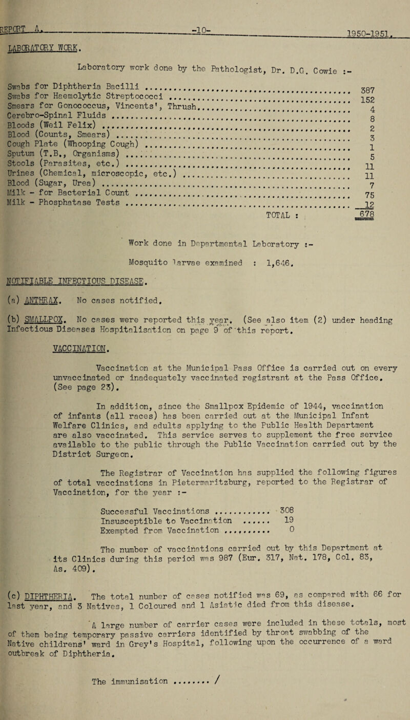 -10- 1950-1951. report a._ LABORATORY WORK. Laboratory work done by the Pathologist, Dr. D.G. Cowie Swabs for Diphtheria Bacilli . Swabs for Haemolytic Streptococci . Smears for Gonococcus, Vincents’, Thrush. Cerebro-Spinal Fluids . Bloods (Weil Felix) . Blood (Counts, Smears) .... Cough Plate (Whooping Cough) . Sputum (T.B,, Organisms) ..... Stools (Parasites, etc.) . Urines (Chemical, microscopic, etc.) .. Blood (Sugar, Urea) ..... Milk - for Bacterial Count ... Milk - Phosphatase Tests ....... TOTAL : 387 152 4 8 2 3 1 5 11 11 7 75 12 678 Work done in Departmental Laboratory j- Mosquito larvae examined : 1,646, NOTIFIABLE INFECTIOUS DISEASE. (a) ANTHRAX. No cases notified, (b) SMALLPOX. No cases were reported this year, (See also item (2) under heading Infectious Diseases Hospitalisation on page 9of'this report. VACCINATION. Vaccination at the Municipal Pass Office is carried out on every unvaccinated or inadequately vaccinated registrant at the Pass Office. (See page 23). In addition, since the Smallpox Epidemic of 1944, vaccination of infants (all races) has been carried out at the Municipal Infant Welfare Clinics, and adults applying to the Public Health Department are also vaccinated. This service serves to supplement the free service available to the public through the Public Vaccination carried out by the District Surgeon. The Registrar of Vaccination has supplied the following figures of total vaccinations in Pietermaritzburg, reported to the Registrar of Vaccination, for the year Successful Vaccinations . 308 Insusceptible to Vaccination ...... 19 Exempted from Vaccination .......... 0 The number of vaccinations carried out by this Department at its Clinics during this period was 987 (Eur. 317, Nat. 178, Col, 83, As. 409). (c) DIPHTHERIA. The total number of erases notified was 69, as compared with 66 for last year, and 3 Natives, 1 Coloured and 1 Asiatic died from this disease. /[ l.^rge number of carrier cases were included in these totals, most of them being temporary passive carriers identified by throat swabbing of the Native childrens’ ward in Grey’s Hospital, following upon the occurrence of a ward outbreak of Diphtheria. The immunisation /