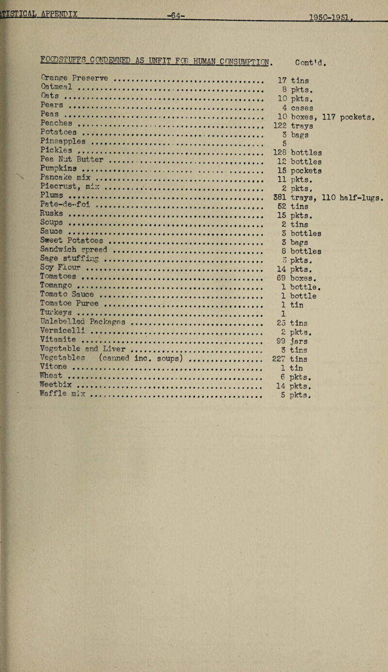 -64- 1950-1951. N FOODSTUFFS CONDONED AS UNFIT FOR HUMAN CONSUMPTION. C ont1d, Orange Preserve .. Oatmeal . Oats ......... Pears .. Peas ... Peaches .... Potatoes ..... Pineapples . Pickles ... Pea Nut Butter ... Pumpkins .. Pancake mix . Piecrust, mi::... Plums . Pate-de-foi . Rusks .... Soups ... Sauce .. Sweet Potatoes . Sandwich spread .. Sage stuffing.. Soy Flour ... Tomatoes .. Tomango .. Tomato Sauce ... Tomatoe Puree ....,.... Turkeys .. Unlabelled Packages Vermicelli ........ Vitamite .,. Vegetable and Liver ... Vegetables (canned inc. soups) Vitone . Wheat .. Weetbix .. Waffle mix .. 17 tins 8 pkts. 10 pkts. 4 cases 10 boxes, 117 pockets, 122 trays 3 bags 5 128 bottles 12 bottles 15 pockets 11 pkts. 2 pkts, 381 trays, 110 half-lugs. 52 tins 15 pkts. 2 tins 5 bottles 3 bags 8 bottles 3 pkts. 14 pkts. 69 boxes. 1 bottle. 1 bottle 1 tin 1 25 tins 2 pkts. 99 jars 3 tins 227 tins 1 tin 6 pkts, 14 pkts, 5 pkts.