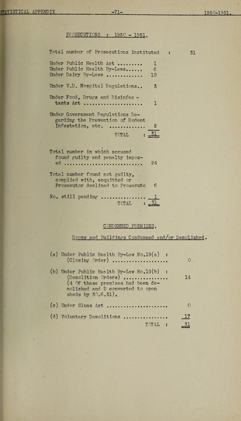 103 1950-1951. PF OSECUTIONS : 1950 - 1951, Total number of Prosecutions instituted : 51 Under Public Health Act ,,. 1 Under Public Health By-Laws. 6 Under Dairy By-Laws . 18 Under V.D. Hospital Regulations.. 3 Under Food, Drugs and Disinfec - tants Act . 1 Under Government Regulations Re¬ garding the Prevention of Rodent Infestation, etc. 2 TOTAL : -Ji Total number in which accused found guilty and penalty impos¬ ed .'. 24 Total number found not guilty, complied with, acquitted or Prosecutor declined to Prosecute 6 No. still pending ..1 TOTAL : JE. CONDEMNED PREMISES. Rooms and Building’s Condemned and/or Demolished. (a) Under Public Health By-Law No.19(a) : (Closing Order) .. 0 (b) Under Public Health By-Law No.19(b) : (Demolition Orders) .. 14 (4 Of these premises had been de¬ molished and. 2 converted to open sheds by 30.6.51). (c) Under Slums Act . 0 (d) Voluntary Demolitions . 17 31 TOTAL :