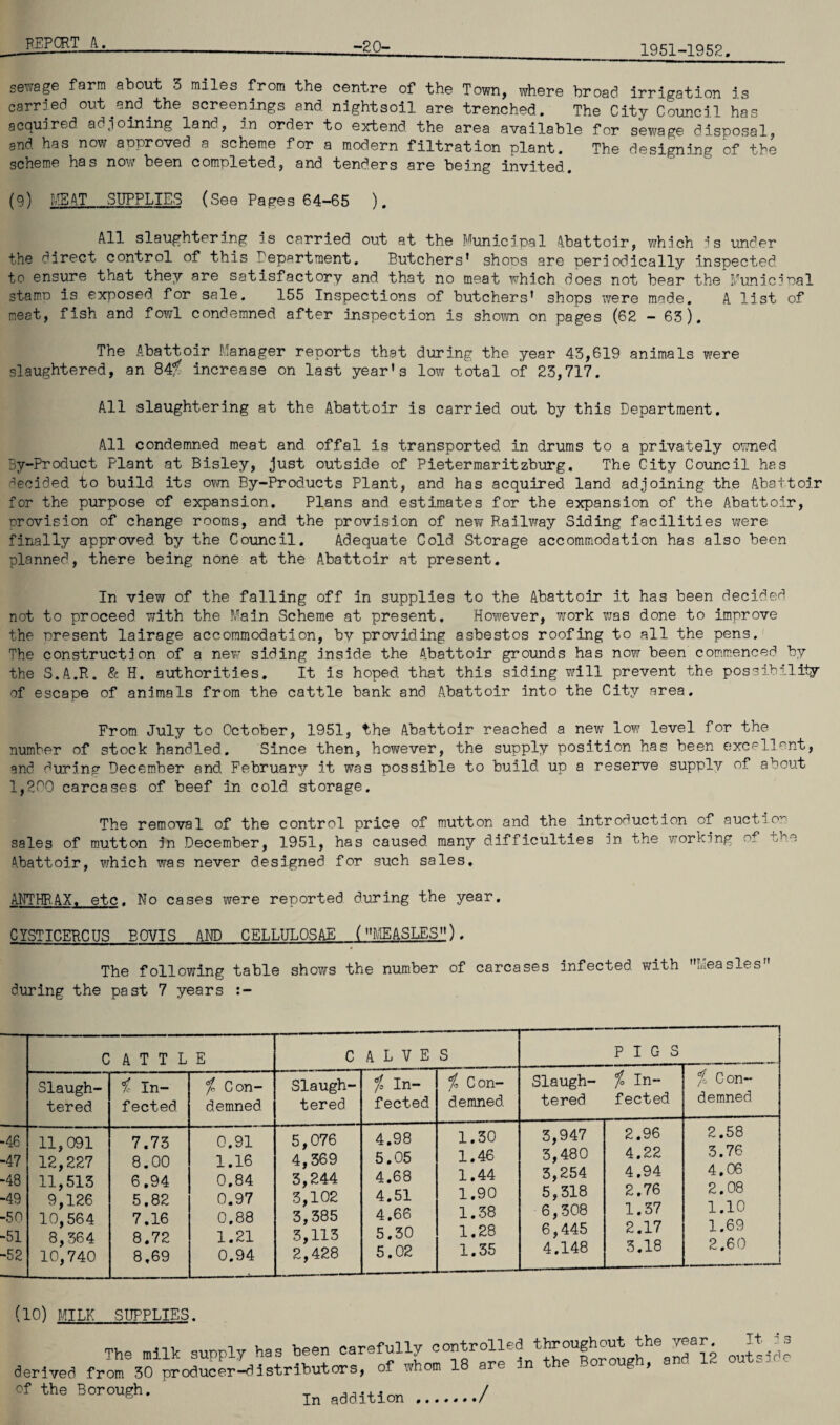 -20- 1951-1952. sewage farm about 3 miles from the centre of the Town, where broad irrigation is carried out .and the screenings and nightsoil are trenched. The City Council has acquired adjoining land, in order to extend the area available for sewage disposal, and has now approved a scheme for a modern filtration plant. The designing of the scheme has now been completed, and tenders are being invited. (9) MEAT SUPPLIES (See Pages 64-65 ). All slaughtering is carried out at the Municipal Abattoir, which is under the direct control of this department. Butchers* shoos are periodically inspected, to ensure that they are satisfactory and that no meat which does not bear the Municipal stamp is exposed for sale. 155 Inspections of butchers’ shops were made. A list of meat, fish and fowl condemned after inspection is shown on pages (62 - 63). The Abattoir Manager reports that during the year 43,619 animals were slaughtered, an 84^ increase on last year’s low total of 23,717. All slaughtering at the Abattoir is carried out by this Department. All condemned meat and offal is transported in drums to a privately owned By-Product Plant at Bisley, just outside of Pietermaritzburg. The City Council has decided to build, its own By-Products Plant, and has acquired land adjoining the Abattoir for the purpose of expansion. Plans and estimates for the expansion of the Abattoir, provision of change rooms, and the provision of new Railway Siding facilities were finally approved by the Council. Adequate Cold Storage accommodation has also been planned, there being none at the Abattoir at present. In view of the falling off in supplies to the Abattoir it has been decided not to proceed with the Main Scheme at present. However, work was done to improve the nresent lairage accommodation, by providing asbestos roofing to all the pens. The construction of a new siding inside the Abattoir grounds has now been commenced by the S.A.R. & H. authorities. It is hoped that this siding will prevent the possibility of escape of animals from the cattle bank and Abattoir into the City area. From July to October, 1951, the Abattoir reached a new low level for the number of stock handled. Since then, however, the supply position has been excellent, and during December and February it was possible to build up a reserve supply of about 1,200 carcases of beef in cold, storage. The removal of the control price of mutton and. the introduction of auction sales of mutton in December, 1951, has caused, many difficulties in the working of the Abattoir, v/hich was never designed for such sales. ANTHRAX, etc. No cases were reported during the year. CYSTICERCUS BOVIS AND CELLULOSAE (’’MEASLES). The following table shows the number of carcases infected. with ’’Measles during the past 7 years CATTLE C ALVES PIGS Slaugh¬ tered f In¬ fected. % Con¬ demned Slaugh¬ tered % In¬ fected /£ Con¬ demned. Slaugh¬ tered % In¬ fected l Con¬ demned -46 -47 -48 -49 -50 -51 -52 11,091 12,227 11,513 9,126 10,564 8,364 10,740 7.73 8.00 6.94 5.82 7.16 8.72 8.69 0.91 1.16 0.84 0.97 0.88 1.21 0.94 5,076 4,369 3,244 3,102 3,385 3,113 2,428 4.98 5.05 4.68 4.51 4.66 5.30 5.02 1.30 1.46 1.44 1.90 1.38 1.28 1.35 3,947 3,480 3,254 5,318 6,308 6,445 4.148 2.96 4.22 4.94 2.76 1.37 2.17 3.18 2.58 3.76 4.06 2.08 1.10 1.69 2.60 (10) MILK SUPPLIES. The milk supply has been ca derived from 30 producer-distributors refully controlled throughout the year. of whom 18 are in the Borough, and. 12 outs of the Borough. In addition ide