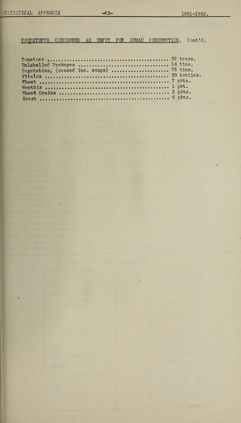 1951-1952 FOODSTUFFS CONDEMNED AS UNFIT FCF HIM AN CONSUMPTION. Cont'd. Tomatoes . 32 trays. Unlabelled Packages . 14 tins. Vegetables, (canned inc. soups) .... 75 tins, Vitalox .. 39 bottles. Wheat .....*.7 pkts. Weetbix ..... 1 pkt. Wheat Grains ... 2 pkts. Yeast ....® pkts,