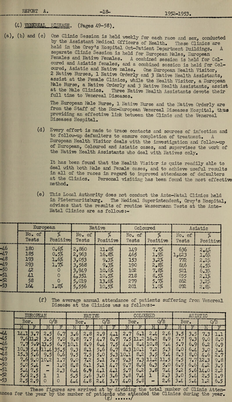 1952-1953. (4) TOEREAL DISEASE. (Pages 49-58). (^)> (8) and (o) (^Clinic Session is held ^reekly for each race and sex, conducted by ‘bh© Assistant- Medical Ofiicers of Health* These Clinics are held in ohe^Grey’s Hospital Out-Patient Department Buildings. A separate Clinic^Session is held for European Males, European Females and Hative Females. A combined session is held for Col¬ oured and^Asmtic females, aiid a combined session is held for Col¬ oured, Asiatic and Native males. One European Health Visitor, 2 Native Nurses, 1 Native^Orderly and 3 Native Health Assistants, assist at the Female Clinics, while the Health Visitor, a European Male ^furse, a Native Orderly and 3 Native Health Assistants, assist at the I'fe.le Clinics, Three Native Health Assistants devote their full time to Venereal Diseases. The European Male iJurse, 1 Native Nurse and the Native Orderly are from^the Staff of the Hon—European Venereal Diseases Hospital, thus providing an effective link between the Clinic and the Venereal Diseases Hospital, (d) Every effort is made to trace contacts and sources of infection and to follow-up defaulters to ensure completion of treatment, A European Health Visitor deals with the investigation and follow-up of European, Coloured and Asiatic cases, and supervises the work of the Native Health Assistants who deal with Natives only. It has been fo\ind that the Health Visitor is quite readily able to deal with both iiale and Female ca,ses, and to achieve useful results in all of the races in regard to improved attendance of defaulters at the Clinics, Personal visiting has been found the most effective method, (e) This Local Authority does not conduct the Ante-Natal Clinics held in Pietermaritzburg, The I4edical Superintendent, Grey’s Hospital, s.dvises that the results of routine Wasserraann Tests at the Ante- Natal Clinics are as follows European Native Coloured As iatic No. of % ' No, of T- No. of i No, of % Tests Positive Te sts Positive Tests Positive Tests Positive -4-6 180 0.6/o 2,860 ll,8fo 149 7.7%. 636 2.4/ 185 0.5% 2,963 16,^0 465 1.7%. 1,423 l,6;i 193 1.6% 3,053 9.3^ 153 3.2/. 752 2,2^0 -49 293 1.7% 3,568 9.3^ 190 2.8/ a',6 4.5?o -50 42 0 3,949 10.6% 102 7.8/ 521 6.3/ -51 41 0 4,351 10.7%. 218 0.5% 855 2,1% -52 58 0 5,019 15.6% 279 5.7%. 862 3,2^. -53 164 l.sf. 5,556 10.5% 201 1,0/ 852 2.8^; (f) The average annual attendance of patients suffering from Venereal Disease at the Clinics was as follows;- EUROPEAN MTIVE COLOURED ASIATIC Bor, 0/B Bor, O/B Bor. 0/B Bor. 0/B M F M P . M —ir F M F M F H F 14.1 3.7 2.5 6.7 3.6 2.8 2.9 4.1 2.7 6.1 2.4 2.6 3.5 3.5 7.3 1.1 -45 7.6 11,2 3.5 7,0 9.8 7.7 4.7 6.7 7.5 11.2 16,2 8.9 7,7 9.3 9.0 8,0 -46 7.7 5i9' 13.5 6.7 10.1 8.9 6.4 7.5 4.0 8.4 10.8 7.4 5.7 6.9 6.2 6.9 ■47 10.3 5.4 11.4 35.5 9.3 8,1 5.6 6.7 8.3 10,1 7,2 5.3 8.0 6.4 3.0 3.4 48 15.3 5.6 9.5 6.6 9.5 7.5 5.0 5.3 10.1 8.2 3.5 7.4 8.3 8.0 4.6 2.7 -49 7.6 9.0 10.2 1.7 9.0 7.2 5.1 5.7 9.3 7.3 11.2 11.5 8.5 7.7 12.3 9.8 -50 5.0 5.4 1.0 8.8 6,1 5.1 4.7 9.7 8,6 6,3 5.0 6.9 6,6 4.2 3.5 -51 5.4 7.5 — 2.3 6.4 6.9 4.1 4.1 5.7 6,2 3.8 7.4 5.2 5.6 14.0 2.2 -52 5.0 2,5 1 1 5.5 5.6 3.0 3.6 3.8 74^ 1 2.3 3.0 5.4 2.5 1.9 -53 2.5 2.9 0 0 4.4 4.8 2.4 3.7 4.0 5.8 - 2.6 3.4 5.4 1.2 6,5 These figures are arrived at by dividing the total number of Clinic Atten- ances for the year by the number of pati^nys who attended the Clinics during the year.