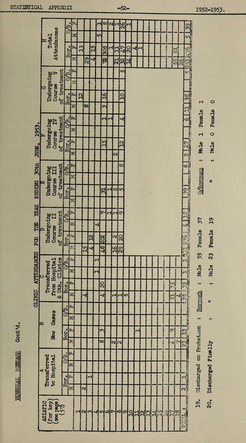 1952-1953. o o 3 H O