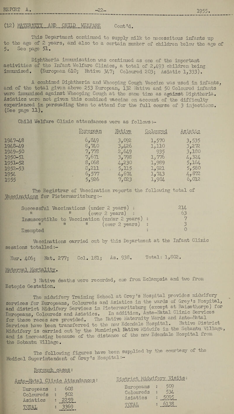 1955 (12) MTSRniTY , AND CHILD WELFARE Cont 'd. This Department continued to supply milk to necessitous infants up to the age of 2 years, and also to a certain number of children below the age of 5. See page 51. Diphtheria immunisation was continued as one of the important activities of the Infant Welfare Clinics, a total of 2,493 children being immunised. (European 6l0$ Native 347$ Coloured 203° Asiatic 1,333). A combined Diphtheria and Whooping Cough Vaccine was used in infants, and of the total given above 253 European, 132 Native and 50 Coloured infants were immunised against Whooping Cough at the same time as against Diphtheria, Asiatics' were not given this combined vaccine on account of the difficulty experienced in persuading them to attend for the full course of 3 injections. (See page 11). Child Welfare Clinic attendances were as follows 2~ European Native Coloured Ay intie 1947-43 6,349 3,092 1,570 3,535 1943-4-9 8,740 3,426 1,110 3,272 1949-50 7,773 2,649 935 3,180 1950-51 7,671 3,798 1,776 4,324 1951-52 8,068 4,230 1,989 5,164 1952-53 8,211 5,115 1,921 5,580 1954 6,577 4,674 1,743 4,872 19 55 5,926 7,023 1,984 6,012 The Registrar of Vaccination reports the following total of Vaccinations for Pie termari t z burg 2- Successful Vaccinations (under 2 years) 2 214  n (over 2 years) 2 63 Insusceptible to Vaccination (under 2 years) 2 7    (over 2 years) 2 3 Exempted » 0 Vaccinations carried out by this Department at the Infant Clinic sessions totalled2- Sur. 406$ Nit. 277$ Col. 181$ As. 938. Totals 1,802. Maternal Mortality. 3 Native deaths were recorded, one from eclampsia and two from Ectopic Gestation. The midwifery Training School at Grey's Hospital provides midwifery services for Europeans, Coloureds and Asiatics in the wards of Grey's rospiual, and district Midwifery Services in Pietermaritzburg (except at Raisethorp) for Europeans, Coloureds and Asiatics. In addition, Ante-Natal Ciinxc Services for these races are provided. The Native Maternity Wards and Ante-.Jatal . Services have been transferred to the new Edendale Hospital.. Wauive Lasrac Midwifery is carried out by the Municipal Native Midwife in the v.obantu village, and is increasing because of the distance of the new x.dend«. e uospi ct lori1 the Sobantu Village. The following figures have been supplied by the courtesy ox the Medical Superintendent of Grey's Hospital- Borough cases 2 Antej-flital Clinic Attendance^2 Europeans 2 60S Coloureds 2 502 Asiatics 2 225SL TOTAL 2 3369 d i s to • Europeans 2 509 Coloureds 2 534 Asiatics 2 5095 TOTAL 2 6138