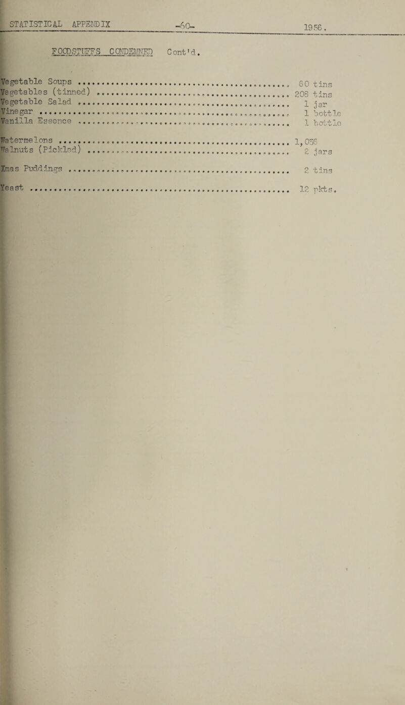 1956 ‘PCD STUFFS CONDEMNED C ont' d. Vegetable Soups .... Vegetables (tinned) Vegetable Salad „... Vinegar ... Vanilla Essence ,... r> 60 tins 208 tins 1 jar 1 bottle 1 bottle Watermelons ..... %Inut s (Picklod) Xmas Puddings ... Yeast . • e i » j) f f) 1, 036 2 jars 2 tins 12 pkts.