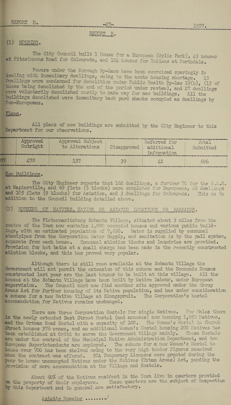 -27- 1957. REPORT B (1) HOUSING. ^ The City Council built 1 House for a European (Wylie Park), 45 houses at i^iozsnmioas Roa^ lor Coloureds, and 124 houses for Indians at Northdale. I . ,Powers unaer the Borougn By-Laws have been exercised sparingly in dealing ‘wich insanitary dwellings, wing to the acute housing shortage. 15 Dwellings were condemned for demolition under Fublic Health By-law 19(b), (13 of tnese being demolished by the end of the period under review), and 27 dwellings were voluntarily demolished mostly to make way for new buildings. All the buildings demolished were insanitary lack yard shacks occupied as dwellings by Non-Europeans. Plans. All plans of new buildings are submitted by the City Engineer to this Department for our observations. )57 Approved Outright Approved Subject to Alterations Disapproved Referred for • Total additional j Submitted information 478 137 | 39 42 696 New Buildi The City Engineer reports that 162 dwellings, a further 70 for the S.A.R. at Napierville, and 69 flats (5 blocks) were completed, for Europeans, 22 dwellings and 105 flats (9 blocks) for Asiatics, and 3 dwellings for Coloureds. This is in addition to the Council building detailed above, (2) HOUSING OF NATIVES, NATIVE OR ASIATIC LOCATIONS OR BARRACKS. The Pietermaritzburg Sobantu Village, situated about 3 miles from the centre of the Town now contains 1,090 occupied houses and various public build¬ ings, with an estimated population of 7,630. Water is supplied by communal standpipes from the Corporation Water Supply, and sanitation is by the pail system, separate from each house. Communal ablution blocks and laundries are provided. Provision for hot baths at a small charge has been made in the recently constructed ablution blocks, and this has proved very popular. Although there is still room available at the Sobantu Village the Government will not permit the extension of this scheme and the Economic Houses constructed last year are the last houses to be built at this village. All the houses at the Sobantu Village have been built by Native labour, under European supervision. The Council must now find another site approved under the Group Areas Act for further housing of its Native population, and has under consideration a scheme for a new Native Village at Slangspruit. The Corporations hostel accommodation for Natives remains unchanged. There are three Corporation Hostels for single Natives. For Wales there is the newly extended East Street Hostel (and annexes) now housing 1,950 Natives, and the Ortman Road Hostel with a capacity of 100. The Women's Hostel in Church Street houses 376 women, and an additional Women's Hostel housing 200 Natives has been established at Oribi to serve the Government Village mainly. These Hostels are under the control of the Municipal Native Administration Department, and two European Superintendents are employed. The scheme for a new Women’s Hostel to house over 700 has been shelved wing to the very high tender figures received when the contract was offered. 504 Temporary Licences were granted during the year to house unexempted Natives under the Natives (Urban Areas) Act, pending the provision of more accommodation at the Village and Hostels. About 60/£ of the Natives resident in the Town livo in quarters provided on the property of their employers <. These quarters are the subject o.i. inspection by this Department and in general are sate sfactory. Asiatic Housing