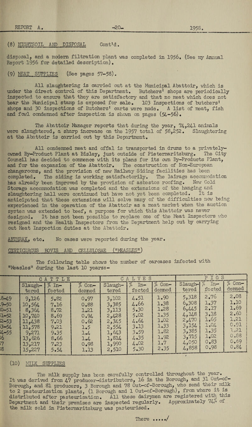 (8) NIGHTSOIL AND DISPOSAL Cont1d. disposal, and a modern filtration plant was completed in 1956. (See my Annual Report 1956 for detailed description), (9) MEAT SUPPLIES (See pages 57-58). All slaughtering is carried out at the Municipal Abattoir, which is under the direct control of this Department. Butchers1 shops are periodically inspected to ensure that they are satisfactory and that no meat which does not bear the Municipal stamp is exposed for sale. 103 Inspections of butchers1 shops and 30 inspections of Butchers1 carts were made. A list of meat, fish and fowl condemned after inspection is shown on pages (54-56). The Abattoir Manager reports that during the year, 74,241 animals were slaughtered, a sharp increase on the 1957 total of 58,252. Slaughtering at the Abattoir is carried out by this Department. All condemned meat and offal is transported in drums to a privately- owned By-Product Plant at Bisley, just outside of Pietermaritzburg. The City Council has decided to commence with its plans for its own By-Products Plant, and for the expansion of the Abattoir. The construction of Non-European changerooms, and the provision of new Railway Siding facilities has been completed. The siding is working satisfactorily. The lairage accommodation has already been improved by the provision of asbestos roofing. New Cold Storage accommodation was completed and the extensions of the hanging and slaughtering hall were continued but have not yet been completed. It is anticipated that these extensions will solve many of the difficulties now being experienced in the operation of the Abattoir as a meat market when the auction system was extended to beef, a purpose for which this Abattoir was never designed. It has not been possible to replace one of the Meat Inspectors who resigned and the Health Inspectors from the Department help out by carrying out Meat Inspection duties at the Abattoir. ANTHRAX. etc. No cases were reported during the year. CYSTICERCUS BOVIS A I'D CELLULOSAE (MEASLES) The following table shows the number of carcases infected with Measles” during the last 10 years:- CATTLE CALVES PIGS Slaugh¬ tered i In- fected % Con¬ demned Slaugh¬ tered fected % Con¬ demned Slaugh¬ tered % In¬ fo cted jo Con¬ demned ■<H9 9,126 5.82 0.97 3,102 4.51 1.90 5,318 2.76 2.08 .9-50 10,564 7.16 0.88 3,385 4.66 1.38 6,308 1.37 1.10 >0-51 8,364 8.72 1.21 3,113 5.30 1.28 6,445 2 *17 1.69 51-52 10,740 8.69 0.94 2,428 5.02 1.35 4,148 3.18 2.60 2-53 11,438 7.03 0.62 2,345 4*64 1.02 2,470 1.65 1.21 >3-54 11,578 9.21 1.5 2,554 3.13 1.33 3,154 1.04 0.91 >4-55 9,271 9.35 1.4 1,643 3.59 1.82 3,385 1.35 1.21 >6 13,626 8.66 1.4 1,814 4.35 1.92 3,715 1.02 0 »83 57 13,217 7.23 0.98 1,990 4.02 1.7 4,050 0.83 0.69 58 15,227 5.54 1.13 2,510 5.30 2.35 4,858 4 0 *98 0,84 (10) MILK SUPPLIES The milk supply has been carefully controlled throughout the year. It was derived from 47 producer-distributors, 16 in the Borough, and 31 Out-of- Borough, and 81 producers, 3 Borough and 78 Out-of-Borough, who send their milk to 2 pasteurisation plants, (l Borough and 1 Out-of-Borough), from where^it is distributed after pasteurisation. All these dairymen are registered with this Department and their premises are inspected regularly. Approximately 744 of the milk sold in Pietermaritzburg was pasteurised. There ./
