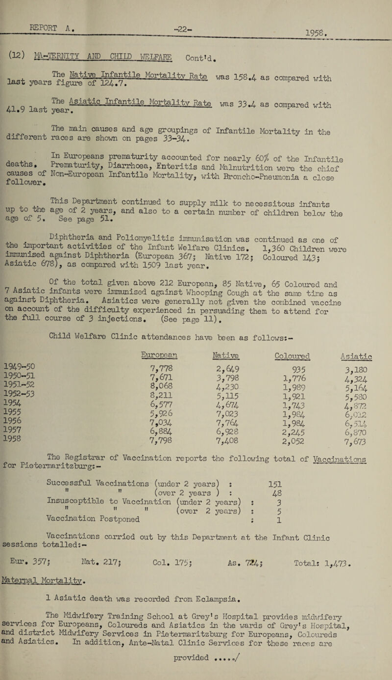 1958. (12) MATERNITY AND CHI ID WELFARE Cont’d. The Native Infantile Mortality last years figure of 124.7. ~ — — was 158,4 as compared with al . The 4§iat ic, Inf ant ile_Mor-taUfryRate was 33.4 as compared with 41.9 last year. The main causes and age groupings of Infantile Mortality in the different races are shown on pages 33-34* In Europeans prematurity accounted for nearly 60% of the Infantile deaths. Prematurity, Diarrhoea, Enteritis and Malnutrition were the chief causes of Non-European Infantile Mortality, with Broncho-Pneumonia a close follower# This Department continued to supply milk to necessitous infants up to the age of 2 years, and also to a certain number of children below the age of 5. See page 51. Diphtheria and Poliomyelitis immunisation was continued as one of the important activities of the Infant Welfare Clinics. 1,360 Children were immunised against Diphtheria (European 367; Native 172; Coloured 143; Asiatic 678), as compared with 1509 last year. Of the total given above 212 European, 85 Native, 65 Coloured and 7 Asiatic infants were immunised against Whooping Cough at the same time as against Diphtheria. Asiatics were generally not given the combined vaccine on account of the difficulty experienced in persuading them to attend for the full course of 3 injections. (See page 11), Child Welfare Clinic attendances have been as follows;— European 1949-50 7,778 1950-51 7,671 1951-52 8,068 1952-53 8,211 1954 6,577 1955 5,926 1956 7,034 1957 6,884 1958 7,798 Native Coloured Asiatic 2,649 935 3,180 3,798 1,776 4,324 4,230 1,989 5,164 5,115 1,921 5,580 4,674 1,743 4,872 7,023 1,984 6,012 7,761 1,984 6,514 6,928 2,245 6,870 7,408 2,052 7,673 The Registrar of Vaccination reports the following total of Vaccinations for Pietermaritzburg;- * * '  Successful Vaccinations (under 2 years) ; 151 n  (over 2 years ) : 48 Insusceptible to Vaccination (under 2 years) ; 3 n   (over 2 years) s 5 Vaccination Postponed ; 1 Vaccinations carried out by this Department at the Infant Clinic sessions totalled;- Eur. 357; Nat. 217; Col. 175; As. 724; Total; 1,473. Maternal Mortality. 1 Asiatic death was recorded from Eclampsia. The Midwifery Training School at Grey’s Hospital provides midwifery services for Europeans, Coloureds and Asiatics in the wards of Grey’s Hospital, and district Midwifery Services in Pietermaritzburg for Europeans, Coloureds and Asiatics. In addition, Ante-Natal Clinic Services for these races are provided ...../