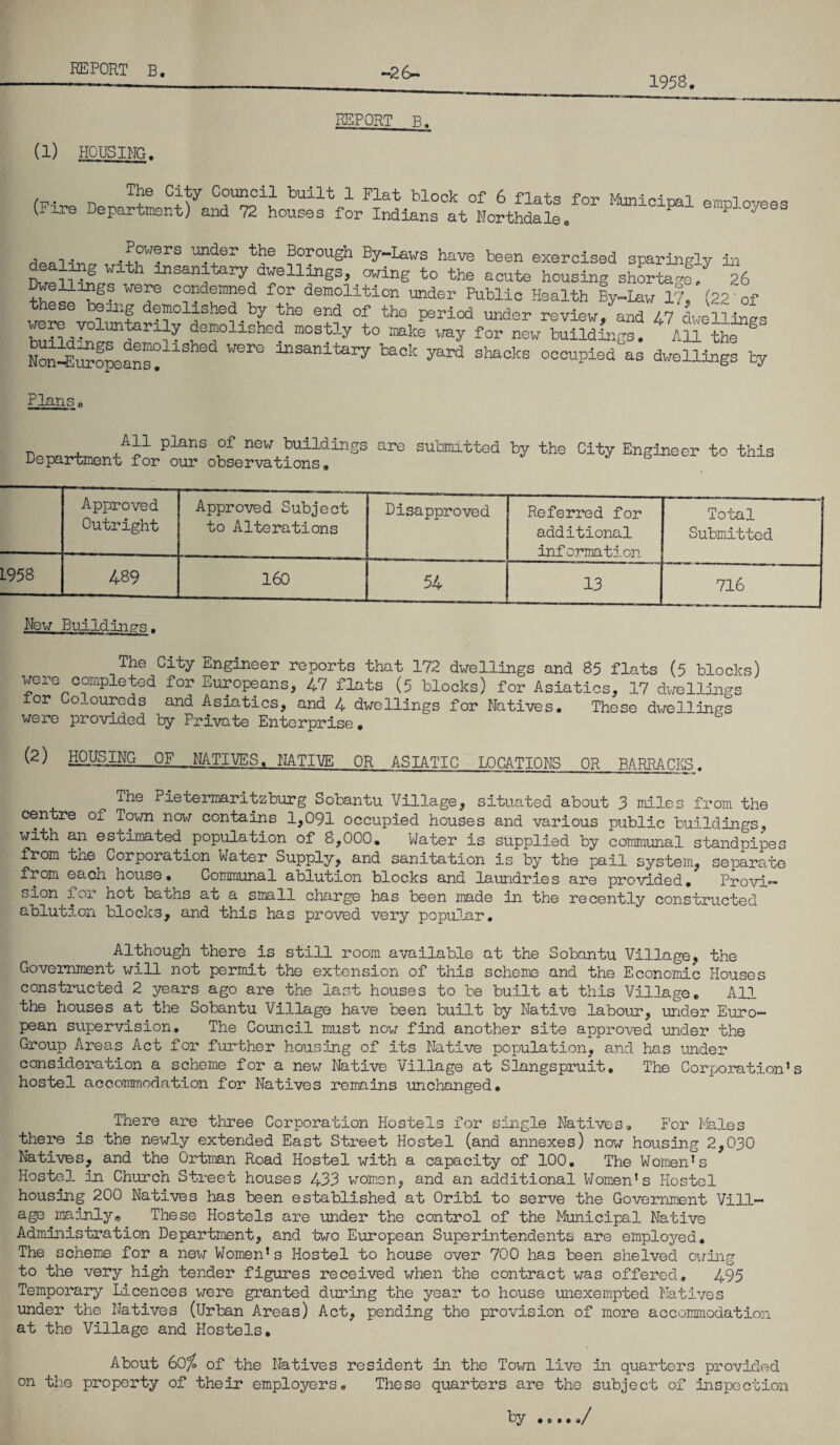 1958. report b. (1) HOUSING. The City Council built 1 Flat block of 6 fio+« rrm i (Fire Department) and 72 houses for Indians at Northdale. ' ' ^ employees , -. Powers under the Borough By-Laws have been exercised sparingly in Wlth insanJtary dwellings? °wing to the acute housing shortapf, 26 W6Je f°r demolltion under Public Health By-Law 17, (22' of these being demolished.by the end of the period under review, and 47 dwellings ye3f? T° im^aridy demolished mostly to make way for new buildings. All the Non-Europeans°llShed ilSanitary back yard shacks occupied as dwellings by Plans * PlanS 7 new^ildinSs are submitted by the City Engineer to this Department for our observations. Approved Outright Approved Subject to Alterations Disapproved Referred for additional information Total Submitted L958 489 160 54 13 716 New Build In .ere . The City Engineer reports that 172 dwellings and 85 flats (5 blocks) wore completed for Europeans, 47 flats (5 blocks) for Asiatics, 17 dwellings ior Coloureds and Asiatics, and 4 dwellings for Natives. These dwellings were provided by Private Enterprise. HOUSING—OF_NATIVES, NATIVE OR ASIATIC LOCATIONS OR BARRACKS. o The Pietermaritzburg Sobantu Village, situated about 3 mile s from the centre ox Town now contains 1,091 occupied houses and various public buildings, with an estimated population of 8,000. Water is supplied by communal standpipes from the Corporation Water Supply, and sanitation is by the pail system, separate from each house. Communal ablution blocks and laundries are provided. Provi¬ sion for hot baths at a small charge has been made in the recently constructed ablution blocks, and this has proved very popular. Although there is still room available at the Sobantu Village, the Government will not permit the extension of this scheme and the Economic Houses constructed 2 years ago are the last houses to be built at this Village. All the houses at the Sobantu Village have been built by Native labour, under Euro¬ pean supervision. The Council must now find another site approved under the Group Areas Act for further housing of its Native population, and has under consideration a scheme for a new Native Village at Slangspruit. The Corporation’s hostel accommodation for Natives remains unchanged. There are three Corporation Hostels for single Natives. For Males there is the newly extended East Street Hostel (and annexes) now housing 2,030 Natives, and the Ortman Road Hostel with a capacity of 100. The Women’s Hostel, in Church Street houses 433 women, and an additional Women’s Hostel housing 200 Natives has been established at Oribi to serve the Government Vill¬ age mainly* These Hostels are under the control of the Municipal Native Administration Department, and two European Superintendents are employed. The scheme for a new Women’s Hostel to house over 700 has been shelved owing to the very high tender figures received when the contract was offered, 495 Temporary Licences were granted during the year to house unexempted Natives under the Natives (Urban Areas) Act, pending the provision of more accommodation at the Village and Hostels. About 60% of the Natives resident in the Town live in quarters provided on the property of their employers. These quarters are the subject of inspection by •••••/