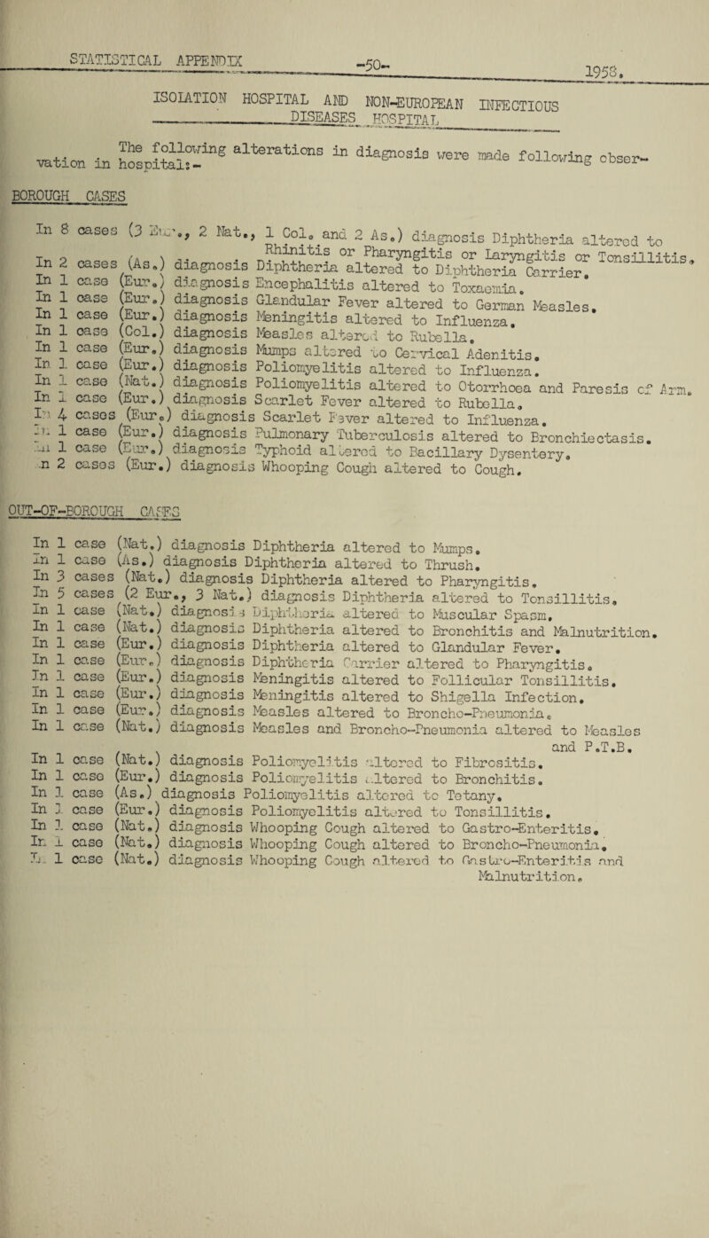 -50- 1953. ISOLATION HOSPITAL AND NON-EUROFEAN INFECTIOUS —. .. - DISEASES _ HOSPITAL vation in hospitalf!1”5 alterati°ns 111 were mde following cbser- BOROUGH CASES In S In In In In In In In 1 In 1 In 1 I; 1 in .ill .n 4 1 1 2 cases (3 Ear,, 2 Nat., 1 Col, and 2 As.) diagnosis Diphtheria altered to /. x Rhinitis or Pharyngitis or Laryngitis or Tonsil cases (As.) diagnosis Diphtheria altered to DiphtheriTcorrier * 1 case Eur., diagnosis Encephalitis altered to Toxaemia, case (Eur.) diagnosis Glandular Fever altered to German Measles, case (Eur.) diagnosis Meningitis altered to Influenza, case (Col.) diagnosis Measles altered to Rubella, case Eur.) diagnosis Mumps altered to Cervical Adenitis, case (nur.) diagnosis Poliomyelitis altered to Influenza, case (Ear.) diagnosis Poliomyelitis altered to Otorrhoea and Paresis cf Arm, case (Eur.) diagnosis Scarlet Fever altered to Rubella, cases (Eur,) diagnosis Scarlet Fever altered to Influenza, case Eur.) diagnosis Pulmonary Tuberculosis altered to Bronchiectasis, case (Eur.) diagnosis Typhoid altered to Bacillary Dysentery, cases (Eur.) diagnosis Whooping Cough altered to Cough. OUT-OF-BOROUGH CASES In 1 In 1 In 3 In 5 In 1 1 1 1 In In In Jn 1 In 1 In 1 In 1 In In In 1 In 1 In .1 In i In 1 1 1 case (Nat.) diagnosis Diphtheria altered to Mumps. case (As.) diagnosis Diphtheria altered to Thrush. cases (Nat.) diagnosis Diphtheria altered to Pharyngitis. cases (2 Eur., 3 Nat.) diagnosis Diphtheria altered to Tonsillitis. case (Nat.) diagnose -j Diphtheria altered to Muscular Spasm, case (Nat.) diagnosis Diphtheria altered to Bronchitis and Malnutrition, case (Eur.) diagnosis Diphtheria altered to Glandular Fever. case (Eur.) diagnosis Diphtheria Carrier altered to Pharyngitis, case (Eur.) diagnosis Meningitis altered to Follicular Tonsillitis. case (Eur.) diagnosis Meningitis altered to Shigella Infection. case (Eur./ diagnosis Mbasles altered to Broncho-Pneumoniae case (Nat.) diagnosis Measles and Broncho-Pneumonia altered to Measles and P.T.B. case (Nat.) diagnosis Poliomyelitis altered to Fibrositis. case (Eur.) diagnosis Poliomyelitis altered to Bronchitis. case (As.) diagnosis Poliomyelitis altered to Tetany. case (Eur.) diagnosis Poliomyelitis altered to Tonsillitis. case (Nat.) diagnosis Whooping Cough altered to Gastro-Enteritis. case (Nat.) diagnosis Whooping Cough altered to Broncho-Pneumonia. case (Nat.) diagnosis Whooping Cough altered to Gastro-Enteritis and Malnutrition,