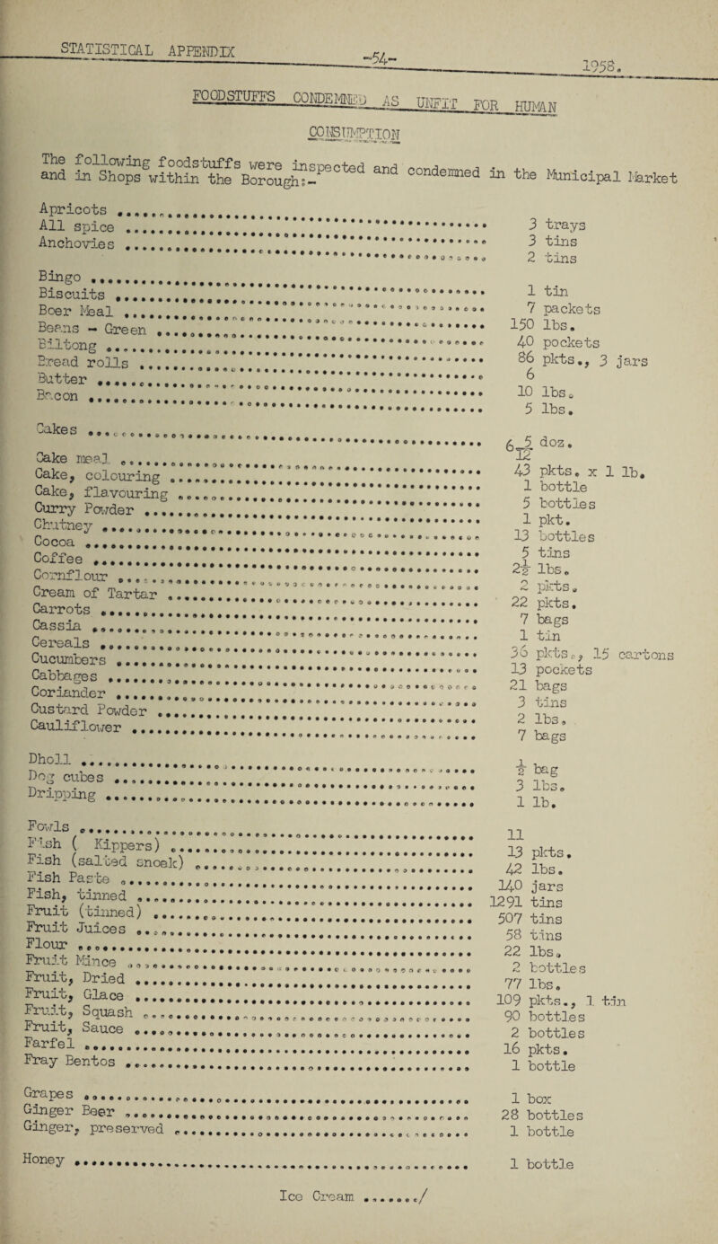 -54- 1958, FOODSTUFFS COKDKW^AS ifflgrr fob Ind S^ShopsLithin thf^oraugh?!^0^ 00ndelmed ^ the Municipal terket Apricots All spice Anchovies.. *******.. 3 trays 3 tins 2 tins Bingo Biscuits ... Boer teal . Beans - Green . Biltong ....V.7..°*°.*.••••••• 40 pockets + *#OO»0f»»0* <!*»••£ 0 e M M I • » M p } f»c ,, M M o aooc c e a /> n • oo'iosaaaeo • • t C o o • « • • 1 tin 7 packets 150 lbs. Bread rolls Butter .... ocyn +*K #o#®*#** Cakes ••«COo..aeei«..ac..e,. Cake meal ... a __ c T • » • • e # i» # p f) ^ or • • .... S6 pkts., 3 jars 6 10 lbs a 5 lbs. 6^5 doz. Cake, colouringX.. 43 pkts. x 1 lb. cake, flavouring..I!!!..*!!!!!!!!!!!!!!!!!* l iltt. Curry Powder Chutney ...., Cocoa ......, Coffee ...... Cornflour ... Cream of Tartar n ' 'L 1 *..•••••••••••... 5 bottles 1 pkt. 13 bottles 5 tins 2i lbs. 2 plots cariCtTAr.CbII!!!!!'”.. 2? ,pkts Cassia . Cereals * * ........ 7 bags 1 tin 0O0C9Oft£OOf>^O • •«•««»<> c»300 Cucumbers.IIIIIIIIIIII.. it pkts? 15 cartons Cabbages ...„ Coriander..., 0. Custard Powder .. Cauliflower .. J?ho11 ... ... «....., Bog cubes ...... 9 o o n c * a » • • Dr in*Din p* ' * 6 # ........ -S ^ Fowls Fish ( Kippers) ...!!!!!!!!!!!!!!!!!!!!!! Fash (salted snoek) ...!.!!!!!! i-'ish Paste ...... Fish, tinned .. Fruit (tinned) .... ..«..! ]]!!! \ \ \ \ * * [ [ [ * ] * * [ [ [ Fruit Juices ......!!!.*!!!!!!.*.*!!!.*!!!!!!! Flour ....!!!!!*!!!!!!!!!!!!!!! Fruit Mince Fruit, Dried . Fruit, Glace Fruit, Squash ............ Cl! I. , Fruic, Sauce ....a..,.,.,.. Farfel... Fray Bentos ....... _ F® ,J AO. ..o.n. ...... ........ ............... ........ Ging*6x* Beer Ginger^ preserved ... .. C k. 0 9 O o •» 9 <C o i- H C 9 0 9 09009 a -*0903969 CO 13 pockets 21 bags 3 tins 2 lbs, 7 bags 2 bag 3 lbs. 1 lb. 11 13 pkts. 42 lbs. 140 jars 1291 tins 507 tins 5S tins 22 lbs„ 2 bottles 77 lbs. 109 pkts., 1 tin 90 bottles 2 bottles 16 pkts. 1 bottle 1 box 28 bottles 1 bottle Honey ■99990 1 bottle Ice Cream /