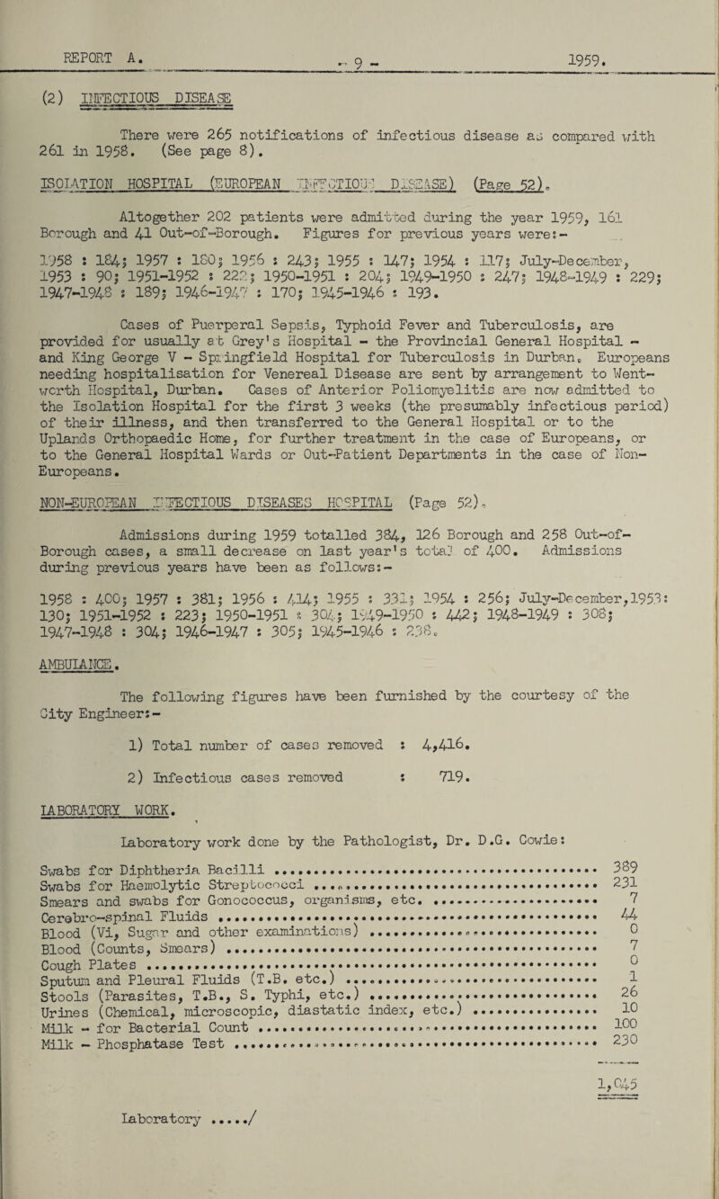 - 9 - 1959. (2) IIIFECTIOUS DISEASE There were 265 notifications of infectious disease as compared with 26l in 1958. (See page 8). ISOLATION HOSPITAL (EUROPEAN INF?CTI0U2 D1SSASE) (Page 52) 0 Altogether 202 patients were admitted during the year 1959, l6l Borough and 41 Out-of-Borough. Figures for previous years were?- 1958 ; 1845 1957 : ISO* 1956 s 2435 1955 : 147; 1954 s 117? July-December, 1953 s 90? 1951-1952 s 222| 1950-1951 : 204? 1949-1950 : 247; 1948-1949 : 229? 1947-1948 s 189| 1946-1947 : 170; 1945-1946 : 193. Cases of Puerperal Sepsis, Typhoid Fever and Tuberculosis, are provided for usually at Grey’s Hospital - the Provincial General Hospital — and King George V - Springfield Hospital for Tuberculosis in Durban * Europeans needing hospitalisation for Venereal Disease are sent by arrangement to Went¬ worth Hospital, Durban. Cases of Anterior Poliomyelitis are now admitted to the Isolation Hospital for the first 3 weeks (the presumably infectious period) of their illness, and then transferred to the General Hospital or to the Uplands Orthopaedic Home, for further treatment in the case of Europeans, or to the General Hospital Wards or Out-Patient Departments in the case of Non- Europeans • NON-EUROPEAN I'REGTIQUS DISEASES HOSPITAL (Page 52), Admissions during 1959 totalled 384, 126 Borough and 258 Out-of- Borough cases, a small decrease on last year’s total of 408* Admissions during previous years have been as follows 1958 : 400| 1957 : 381; 1956 : 414? 1955 s 331? 1954 : 256; July-December,1953? 130; 1951-1952 : 223; 1950-1951 * 304; 1949-1950 442; 1948-1949 : 308; 1947-1948 : 304; 1946-1947 : 305; 1945-1946 : 238. AMBULANCE. The following figures have been furnished by the courtesy of the City Engineers- 1) Total number of cases removed s 4,416. 2) Infectious cases removed s 719. LABORATORY WORK. laboratory work done by the Pathologist, Dr. D.G. Cowies Swabs for Diphtheria Bacilli.....*.. Swabs for Haemolytic Streptococci ... 0.... ...... Smears and swabs for Gonococcus, organisms, etc... Cerebro—spinal Fluids ••••••••...•••••*.. Blood (Vi, Sugar and other examinations) .............. ........ Blood (Counts, Smears) ..... Cough Plates .*... Sputum and Pleural Fluids (T.B. etc.) .... Stools (Parasites, T.B., S. Typhi, etc.) ...... Urines (Chemical, microscopic, diastatic index, etc.) ... Milk - for Bacterial Count ...... Milk — Phosphatase Test ... 389 231 7 44 0 7 0 1 26 10 100 230 Laboratory /