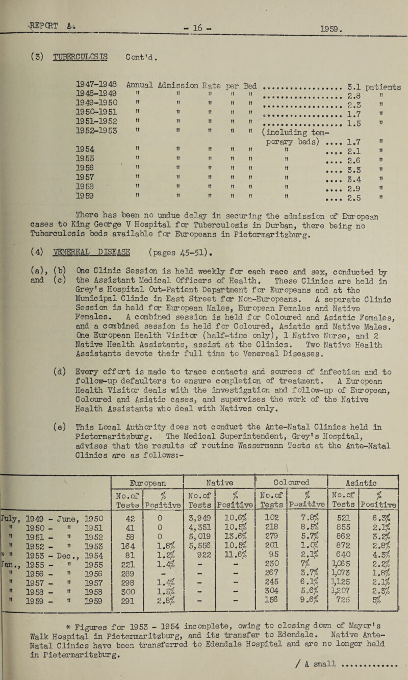 - 16 - 1959 (3) TUBERCULOSIS 1947- 1948 1948- 1949 1949- 1950 1950- 1951 1951- 1952 1952- 1953 1954 1955 1956 1957 1958 1959 There has been no undue delay in securing the admission of European cases to King George V Hospital for Tuberculosis in Durban, there being no Tuberculosis beds available for Europeans in Pietermaritzburg. (4) VENEREAL DISEASE (pages 45—51)* (a), (b) One Clinic Session is held weekly for each race and sex, conducted by and (c) the Assistant Medical Officers of Health. These Clinics are held in Grey’s Hospital Out-Patient Department for Europeans and at the Municipal Clinic in East Street for Non-Europeans. A separate Clinic Session is held for European Males, European Females and Native Females. A combined session is held for Coloured and Asiatic Females, and a combined session is held for Coloured, Asiatic and Native Males. One European Health Visitor (half-time only), 1 Native Nurse, and 2 Native Health Assistants, assist at the Clinics. Two Native Health Assistants devote their full time to Venereal Diseases. (d) Every effort is made to trace contacts and sources of infection and to follow-up defaulters to ensure completion of treatment. A European Health Visitor deals with the investigation and follow-up of European, Goloured and Asiatic cases, and supervises the work of the Native Health Assistants who deal with Natives only. (e) This Local Authority does not conduct the Ante-Natal Clinics held in Pietermaritzburg. The Medical Superintendent, Grey’s Hospital, advises that the results of routine Wassermann Tests at the Ante-Natal Clinics are as follows:- C ont' d . Annual Admission Rate per Bed !l It ;t it tt tt It tt tt tt It tt tt tt tt tt I) tt tt tt tt It tt n tt tt n tt tt tt It tt tt it tt It tt tt tt tt tt tt tt tt tt It tt tt tt tt It tt rt tt tt . 3.1 patients . 2.8 » .2.3 ’’ . 1.7 » ...1.5 » (including tem¬ porary beds) .... 1.7 ”  .... 2.1 ’» ” .... 2.6 n M .... 3.3 ’’ ” .... 3.4 ” ” .... 2.9 ” ” .... 2.5  European Native Coloured Asiatic No. of Testa % Positive No. of Tests 1 Positive No. of Tests % Positive No. of Tests % Positive July, 1949 June, 1950 42 0 3,949 10.6/ 102 7.8% 521 6.5/ tt 1950 mm tt 1951 41 0 4,351 10.G/ 218 8.5% 855 2.1% tt 1951 mm. tt 1952 58 0 5,019 IS.6% 279 5.7/ 862 5.2/o tt 1952 — n 1953 164 1.8% 5,556 10.$ 201 1.0% 872 2.8/ * tt 1953 — Dec., 1954 81 1.2/o 922 11.$ 95 2.1% 640 4.3/ Tan., 1955 — tt 1955 221 ia% - - 230 7% 1,065 2.2/o it 1956 — n 1956 289 mm — - 267 5.7/ 1,073 1.8/ tt 1957 tt 1957 298 1.4% - - 245 6.1/ 1,125 2.1% tt 1958 — tt 1958 300 1.8% - - 304 5.6% 1,207 2.5% tt 1959 - tt 1959 291 2.8/ — — 156 9.6/ 725 5/ * Figures for 1953 - 1954 incomplete, owing to closing down of Mayor’s Walk Hospital in Pietermaritzburg, and its transfer to Edendale. Native Ante- Natal Clinics have been transferred to Edendale Hospital and are no longer held in Pietermaritzburg. / A small