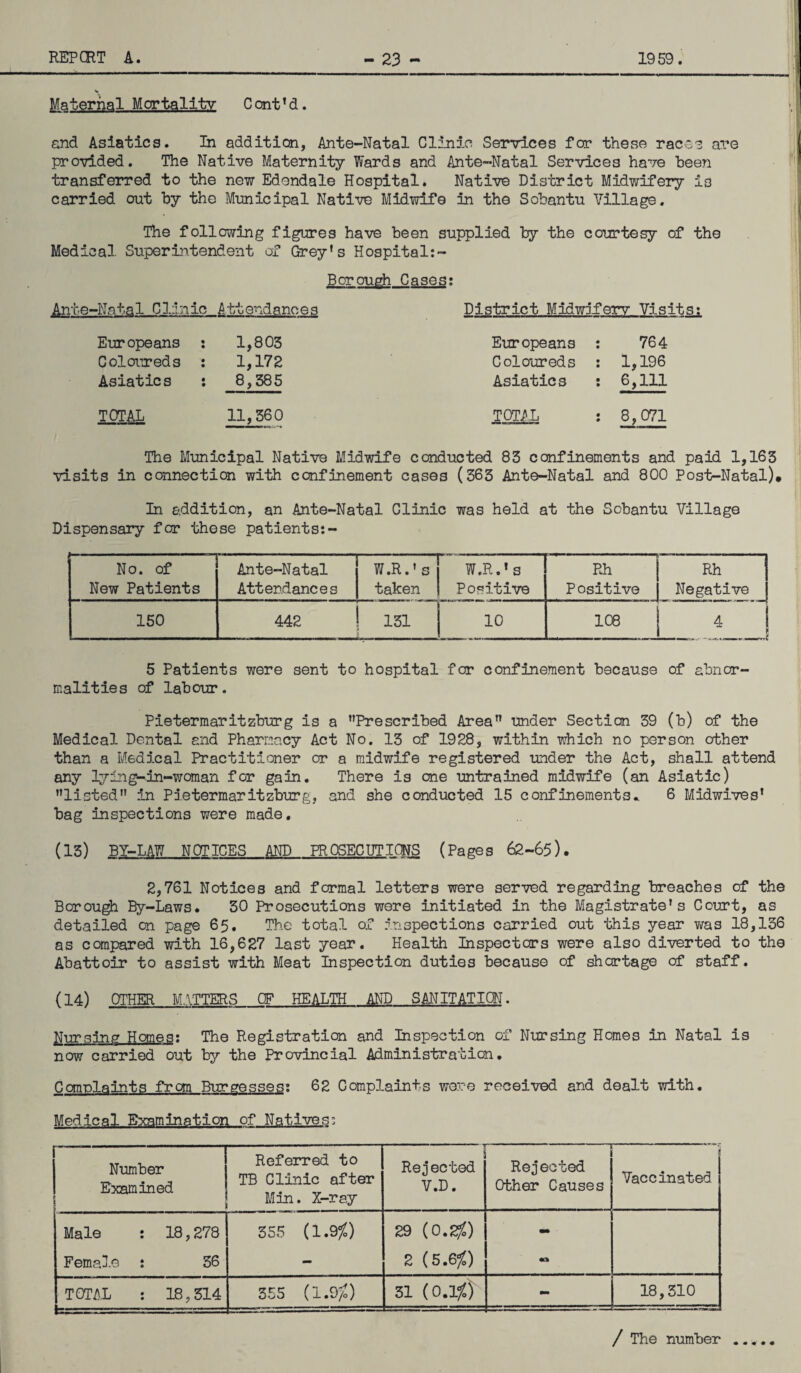 Maternal Mortality Cant’d. and Asiatics. In addition, Ante-Natal Clinic Services for these races are provided. The Native Maternity Wards and Ante-Natal Services have been transferred to the new Edendale Hospital. Native District Midwifery i3 carried out by the Municipal Native Midwife in the Sobantu Village. The following figures have been supplied by the courtesy of the Medical Superintendent of Grey’s Hospital:- Borough Cases: Ante-Natal Clinic Attendances District Midwjferv Visits: Europeans : 1,803 Europeans : 764 Coloureds : 1,172 Coloureds : 1,196 Asiatics 8,385 Asiatics : 6,111 TOTAL 11,360 TOTAL : 8,071 The Municipal Native Midwife conducted 83 confinements and paid 1,163 visits in connection with confinement cases (363 Ante-Natal and 800 Post-Natal). In addition, an Ante-Natal Clinic was held at the Sobantu Village Dispensary for these patients:- No. of New Patients Ante-Natal Attendances W.R.’s taken W.R.’s Positive Rh Positive Rh Negative 150 442 131 10 108 4 1 l 5 5 Patients were sent to hospital for confinement because of abnor¬ malities of labour. Pietermaritzburg is a ’’Prescribed Area” under Section 39 (b) of the Medical Dental and Pharmacy Act No. 13 of 1928, within which no person other than a Medical Practitioner or a midwife registered under the Act, shall attend any lying-in-woman for gain. There is one untrained midwife (an Asiatic) ’’listed” in Pietermaritzburg, and she conducted 15 confinement3. 6 Midwives’ bag inspections were made. (13) BY-LAW NOTICES AND PROSECUTIONS (Pages 62.-65). 2,761 Notices and formal letters were served regarding breaches of the Borough By-Laws. 30 Prosecutions were initiated in the Magistrate’s Court, as detailed cn page 65. The total of inspections carried out this year ¥;as 18,136 as compared with 16,627 last year. Health Inspectors were also diverted to the Abattoir to assist with Meat Inspection duties because of shortage of staff. (14) OTHER MATTERS OF HEALTH AND SANITATION. pursing Homes: The Registration and Inspection of Nursing Homes in Natal is now carried out by the Provincial Administration. Complaints from Burgesses: 62 Complaints were received and dealt with. Medical Examination of Natives: Number Examined Referred to TB Clinic after Min. X-ray Rejected V.D. Rejected Other Causes Vaccinated Male : 18,278 355 (l.9/o) £9 (0.i$) - Female : 36 - 2 (5.6/) «» TOTAL : 18,314 355 (1.9/) 31 (0.1^5 - 18,310 / The number