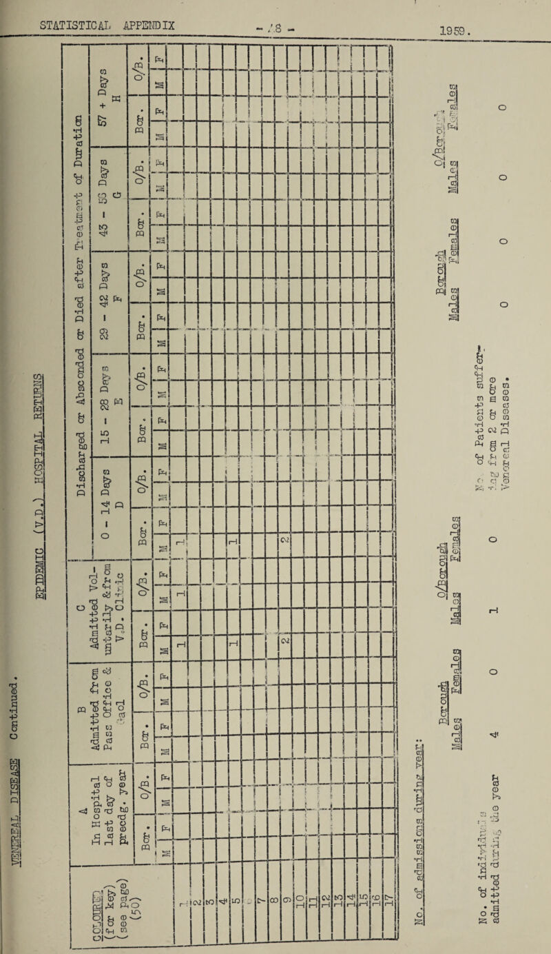 1959 cc 0 t> tu .5 & rd to e •H CO CO 'H E *0 CO* o 53 CQ| 0 i—! 0 E ni 0 58s*J PQI to © iH 0 •§ § fc PH to* 0 r—1 0; Q O fr 0 <H ‘Pj to 0 +■> >—I 0 © b E to © to 0 0 to ■H -P CV2 0 Ph S H o 0 Ch E © o <H !m 0 M) £ O O o S3 *rl t-> O 6 0 t>» 0 0s.d t - j3 '-0 n? ;H •H -/-i s* h •H £_> rd nd 0 •H TH 0 «y -p o -P •H * E O r0 53 0