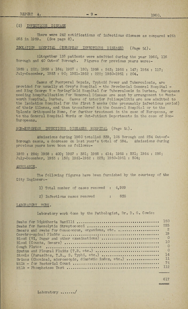 1960. REP CRT A._- 9 - (2) IFFBGTICUS DISEASE There were 242 notifications of infectious disease as compared with 265 in 1959. (See page 8), ISOLITIOF HOSPITAL (EI]R0PEA^T BIFECTIOIJS DISEASE) (Page 54)* Altogether 156 patients viere admitted during the year 1960, 116 Borough and 40 Out-of Borough. Figures for previous 3rears were:- 1959 : 2023 1958 : 184; 1957 : 180; 1956 ; 243; 1955 : 147; 1954 *. 117; July-Decemher, 1953 : 90; 1951-1952 : 222; 1950-1951 : 204. Gases of Puerperal Sepsis, Typhoid Fever and Tuberculosis, are provided for usually at Grey’s Hospital - the Provincial General Hospital - and King George V - Springfield Hospital for Tuberculosis in Durban. Europeans needing hospitalisation for Venereal Disease are sent by arrangement to Went¬ worth Hospital, Durban. Cases of Anterior Poliomyelitis are now admitted to the Isolation Hospital for the first 3 weeks (the presumably Infectious period) of their illness, and then transferred to the General Hospital or to the Uplands Orthopaedic Home, for further treatment in the case of Europeans, or to the General Hospital Wards or Out-Patient Departments in the case of Non- Europeans , NQM-EIF.OPEJjJ OTECTIOUS DISEASES HOSPITAL (Page 5/,). Admissions during 1960 totalled 339, 105 Borough and 234 Out-of- Borough cases, a decrease on last year’s total of 384. Admissions during previous years have been as follows;- 1959 : 284; 1958 i 400; 1957 ; 381; 1956 : 414; 1955 : 331; 1954 : 256; July-December, 1953 s 130; 1951-1952 5 223; 1950-1951 : 304; AJiBULAiNCE. The foliating figures have been furnished by the courtesy of the City Engineer;- 1) Total niMber of cases removed : 4,929 2) Infectious cases removed : 835 LABCP.ATCP.Y WCRK. Laboratary work done by the Pathologist, Dr. D. G, Cowie; Swabs for Diphtheria Bacilli ... Swabs for Haemolytic Streptococci .... Smears and swabs for Gonococcus, oi'ganlsms, etc.. Cerebro~spinal Fluids .... Blood (Vi, Sugar and other examinations) . Blood (Counts, Smears) . Cough Plates . Sputum and Pleural Fluids (T.B. etc.) . Stools (Parasites, T.B., S. Typhi, etc.) . Urines (Chemical, microscopic, diastati.c index, etc.) .. Milk - for Bacterial Count .. Milk - Phosphatase Test . 150 225 2 19 0 10 0 0 14 11 74 112 617 Laboratory /