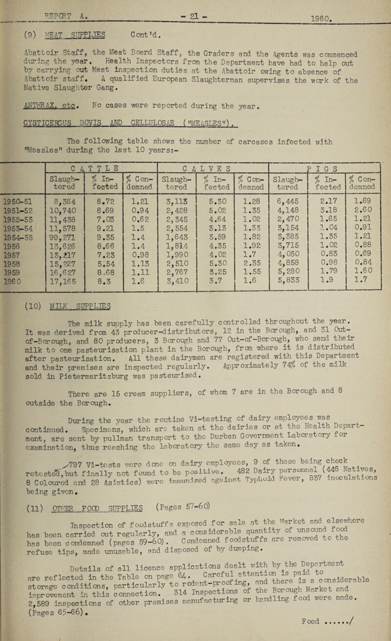 1960. __ 21 - (9) ['■1E4T SUPPLIES Cont’d. Abattoir Staffs the Bfeao Board Staff, the Graders and the Agonts was cornmenced during the year. Health Inspectors from the Department have had to help out by carrying out Meat inspection duties at the Abattoir owing to absence of Abattoir staff, A qualified European Slaughterman supervises the work of the Native Slaughter Gang. ANTHRAX, etc. No cases were reported during the year. CYSTICERCUS BOVIS AND CELLULOS/Jl (’MEASLES^'). The following table shows the number of carcases infected with 'Measles during the last 10 years:- C A T T L E C A L V E S PIGS Slaugh- % In- % Con- Slaugh- % In- % Con- Slaugh- /o In- % Con- tered footed demned tered fected demned tered fected demned 195CU51 8,364 8.72 1.21 3,115 5.30 1.28 6,445 2.17 1.69 1951-52 10,740 8.69 0.94 2,428 5.02 1.35 4,148 3.18 2.60 1952-53 11,438 7.03 0.62 2,345 4.64 1.02 2,470 1.65 1.21 1953-54 11,578 9.21 1.5 2,554 3.13 1.33 3,154 1.04 0,91 1954r-55 99,271 9.35 1.4 1,643 3.59 1.82 3,385 1.35 1.21 1956 13,626 8,66 1.4 1,814 4.35 1.92 3,715 1.02 0.88 1957 13,217 7.23 0.98 1,990 4.02 1.7 4,050 0.83 0.69 1958 15,227 5.54 1.13 2,510 5.30 2.35 4,858 0.98 0.84 1959 16,627 8.68 1.11 2,767 3.25 1.55 5,280 1.79 1.60 196 0 17,165 8.3 1.6 3,410 3.7 1.6 5,833 1.9 1.7 (10) MILK SUPPLIES The milk supply has been carefully controlled throughout the year. It was d.erived from 43 producer-distributors, 12 in the Borough, and 31 Out- of—Borough, and 80 producers, 3 Borough and 77 Out—of—Borough, who send^their milk to one pasteurisation plant in the Borough, from where^it is^distributed after 'oasteurisation. All these dairymen are registered with this Department and their premises are inspected regularly. Approximately 74^ of the milk sold in Pi.etermaritzburg was pasteurised. There are 15 cream suppliers, of whom 7 are in the Borough and 8 outside the Borough. During the year the routine Vi-testlng of dairy employees was continued. Specimens, which are taken at the dairies or at the Health Depart mont, are sent by pullman transport to the Durban Government Laboratory for examination, thus reaching the laboratory the same day as taken. ^-797 Vi-tests were done on dairy employees, 9 of these being check rete steli, but finally not found to be posiLive, 482 Dairy ^ 8 Coloured and 28 Asiatics) were immunised against Typhoid Fever, 867 inoculations being given, (11) OTHER FOCD SUPPLIES (Pages S7-6o) Inspection of foedstuffs exposed for sale at the Market and elsCThcre has been carried out regularly, and a considerable quantity of unsomd forf has been condemned (pages 59-60). Condemned foodstuffs are removed to t e refuse tips, mode unusable, and disposed of by dumping. Details of all licence applications dealt wiy by the Department are reflected in the Table on page 64. Careful a considerable storage oondrtions, P-ticulnrly to^rodent-pro^^ing, and ' 2^5™sfecSoLof“rthe? proHses manufactoing or handling food were mode. (Pages 65-66) . Food ./