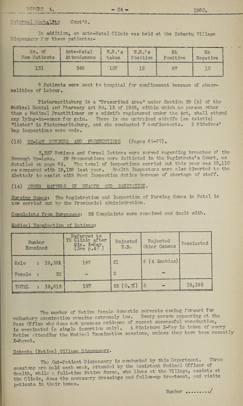 1960. C cnt»d. in addition, an Ante-Natal Clinic v/as held at the Sobantu Villap:e Dispensar’y for these pat lent s:- No, of New Patients Ante-Natal Attendances W.R.' s taken W .R . ’ s Positive Rh Positive Rh Negative ^ j 349 107 12 97 10 6 Patients were sent to hospital for confinement because of abnor¬ malities of Labour, Pietermaritzburg is a Prescribed Area under Section 39 (b) of the Medical Dental and Pharmacy Act No, 13 of 1928, within which no person other than a Med5.cal Practitioner or a midx’yife registered under the Act, shall attend any lying-in-woman for gain. There is one untrained midwife (an Asiatic) listed in Pietermaritzburg, and she conducted 7 confinements. 2 Midv/ives’ bag inspections were made, (13) BY-LAW NOTICES AND PROSECUTIONS (Pages 65-67). 3,357 Notices and formal letters v/ere served regarding breaches of the Borough By-Laws. 29 Prosecutions were initiated in the Magistrate’s Court, as detailed on page 65. The total of inspections carried out this j^ear was 19,110 as compared with 18,136 last year. Health Inspecters were also diverted to the Abattoir to assist with Meat Inspection duties because of shortage of staff, (14) OTHER MATTER.S CF HEALTH AND SANITATION. Nursing Homes; The Registration and Inspection of Nursing Homes in Natal is new; carried out b3/ the Provincial Administration. Complaints from Burgesses: 58 Complaints were received and dealt v/ith. Medical Examination of Nativesi n Number Examined Referred to TB Clinic after Min. X-Rsqt-. (See p.4o ) Rejected V,Dr Rejected Other Causes Vaccinated Male : 19,581 187 51 5 (4 Scabies) Female : 32 2 mm TOTAL : 19,613 187 53 (O.yfo) 5 19,195 The num.ber of Native female domestic servants coming forward for voluntary examination remains extremely low. Every person appearing at the Pass Cff'ice who does not possess evidence of recent successful vaccination, is vaccinated (a single insertion only). A Miniature X-Ray is taken cf every Native attending the Medical Examination sessions, unless they have been recently X-R.ayed. Sobantu (Native) Village RnspenS-irx< The Out-Patient Dispensary is conducted by this Department, Three sessions are held each week, attended by the Assistant Biedical Officer of Health, while a full-time Native Nurse, who lives at the Village, assists at the Clinic, does the necessary dressings and follow-up treatment, and visits patients in their homes. Number /