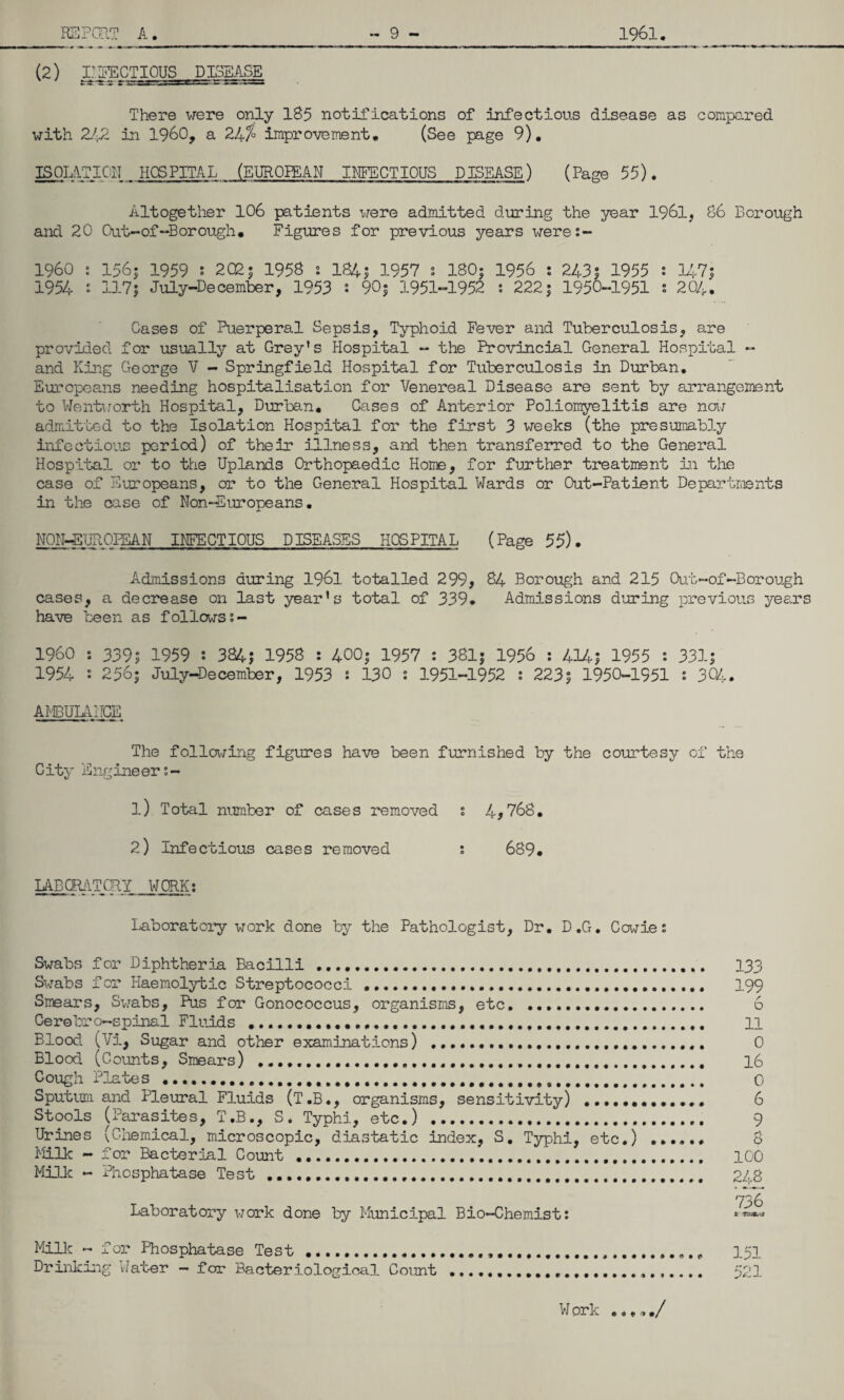 (2) .i;gECTIOUS| DISEASE There were only 185 notifications of infectious disease as compared with 242 in I960, a 24f° improvement. (See page 9). ISOLATION HOSPITAL (EUROPEAN INFECTIOUS DISEASE) (Page 55). Altogether 106 patients were admitted during the year 1961, 06 Borough and 20 Out-of“Borough. Figures for previous years were:- I960 ; 156; 1959 : 2025 195B s 184$ 1957 : 180; 1956 : 243? 1955 : 147? 1954 : 117? July-December, 1953 : 90? 1951-1952 s 222; 1950-1951 s 204. Cases of Puerperal Sepsis, Typhoid Fever and Tuberculosis, are provided for usually at Grey’s Hospital - the Provincial General Hospital - and King George V - Springfield Hospital for Tuberculosis in Durban. Europeans needing hospitalisation for Venereal Disease are sent by arrangement to Wentworth Hospital, Durban. Cases of Anterior Poliomyelitis are now admitted to the Isolation Hospital for the first 3 weeks (the presumably infectious period) of their illness, and then transferred to the General Hospital or to the Uplands Orthopaedic Home, for further treatment in the case of Europeans, or to the General Hospital Wards or Out-Patient Departments in the case of Non-Europeans. NQN-EUEIOESAN INFECTIOUS DISEASES HOSPITAL (Page 55). Admissions during 1961 totalled 299, 84 Borough and 215 Out-of-Borough cases, a decrease on last year’s total of 339. Admissions during previous years have been as follows 1960 : 339? 1959 : 384; 1958 : 400; 1957 : 381; 1956 : 4H? 1955 s 331? 1954 s 256; July-December, 1953 s 130 ; 1951-1952 : 223? 1950-1951 : 304. AMBULANCE The following figures have been furnished by the courtesy of the City Engineer:- 1) Total number of cases removed s 4*768. 2) Infectious cases removed s 689. LABORATORY WORK; Laboratory work done by the Pathologist, Dr. D.G. Cowie: Swabs for Diphtheria Bacilli....... Swabs for Haemolytic Streptococci ... Smears, Swabs, Pus for Gonococcus, organisms, etc... Ceretro—spinal Fluids ...... Blood (Vi, Sugar and other examinations) .. Blood (Counts, Smears) ........ Cough Plates..... Sputum and Pleural Fluids (T.B., organisms, sensitivity) .... Stools (Parasites, T.B., S. Typhi, etc.) ... Urines (Chemical, microscopic, diastatic index, S. Typhi, etc.) .. Milk - for Bacterial Count ... Milk - Phosphatase Test ....... Laboratory work done by Municipal Bio-Chemist: 133 199 D 11 0 16 0 6 9 8 100 248 736 * 7ZJK.J Milk - for Phosphatase Test... Drinking Jater — for Bacteriological Count Work ....»/ 151 521