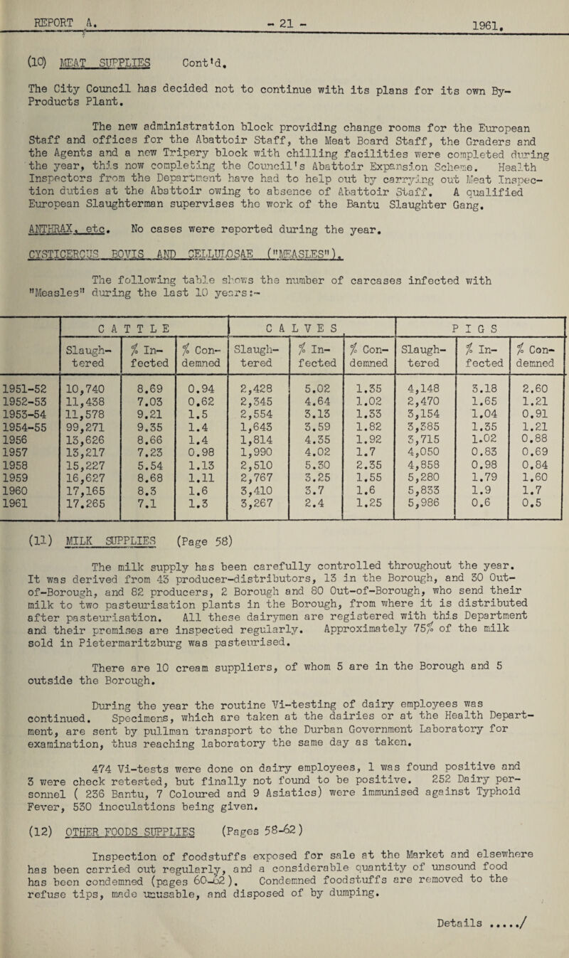 1961 (10) MEAT SUPPLIES Cont* d, The City Council has decided not to continue with its plans for its own By- Products Plant. The new administration block providing change rooms for the European Staff and offices for the Abattoir Staff, the Meat Board Staff, the Graders and the Agents and a new Tripery block with chilling facilities were completed during the year, this now completing the Council’s Abattoir Expansion Scheme. Health Inspectors from the Department have had to help out by carrying out Meat Inspec¬ tion duties at the Abattoir owing to absence of Abattoir Staff. A qualified European Slaughterman supervises the work of the Bantu Slaughter Gang. ANTHRAX, etc. No cases were reported during the year. CYSTICERCUS BOVIS AND CELLULOSAE (’’MEASLES”). The following table shows the number of carcases infected with ’’Measles” during the last 10 years:- C A T T L E C A L V E S PIGS Slaugh- % In- % Con- Slaugh- % In- % Con- Slaugh- i s H Vi. % Con- tered fected demned tered fected demned tered fected demned 1951-52 10,740 8.69 0.94 2,428 5.02 1.35 4,148 3.18 2.60 1952-53 11,438 7.03 0,62 2,345 4.64 1.02 2,470 1.65 1.21 1953-54 11,578 9.21 1.5 2,554 3.13 1.33 3,154 1.04 0.91 1954-55 99,271 9.35 1.4 1,643 3.59 1.82 3,585 1.35 1.21 1956 15,626 8.66 1.4 1,814 4.35 1.92 3,715 1.02 0.88 1957 13,217 7.23 0.98 1,990 4.02 1.7 4,050 0.83 0.69 1958 15,227 5.54 1.13 2,510 5.30 2.35 4,858 0.98 0.84 1959 16,627 8.68 1.11 2,767 3.25 1.55 5,280 1.79 1.60 1960 17,165 8.3 1.6 3,410 3.7 1.6 5,833 1.9 1.7 1961 17.265 7.1 1.3 3,267 2.4 1.25 5,986 i 0.6 0.5 (11) MILK SUPPLIES (Page 58) The milk supply has been carefully controlled throughout the year. It was derived from 45 producer-distributors, 13 in the Borough, and 30 Out- of-Borough, and 82 producers, 2 Borough and 80 Out-of-Borough, who send their milk to two pasteurisation plants in the Borough, from where it is distributed after pasteurisation. All these dairymen are registered with this Department and their premises are inspected regularly. Approximately 75^ of the milk sold in Pietermaritzburg was pasteurised. There are 10 cream suppliers, of whom 5 are in the Borough and 5 outside the Borough. During the year the routine Vi-testing of dairy employees was continued. Specimens, which are taken at the dairies or at the Health Depart¬ ment, are sent by pullman transport to the Durban Government Laboratory for examination, thus reaching laboratory the same day as taken, 474 Vi-tests 'were done on dairy employees, 1 was found positive and 3 were check retested, but finally not found to be positive. 252 Dairy per¬ sonnel ( 236 Bantu, 7 Coloured and 9 Asiatics) were immunised against Typhoid Fever, 530 inoculations being given. (12) OTHER FOODS SUPPLIES (Pages 58-62) Inspection of foodstuffs exposed for sale at the Market and elsewhere has been carried out regularly, and a considerable quantity of unsound food has been condemned (pages 60—u2). Condemned foodstuffs are removed to the refuse tips, made unusable, and disposed of by dumping. Details./