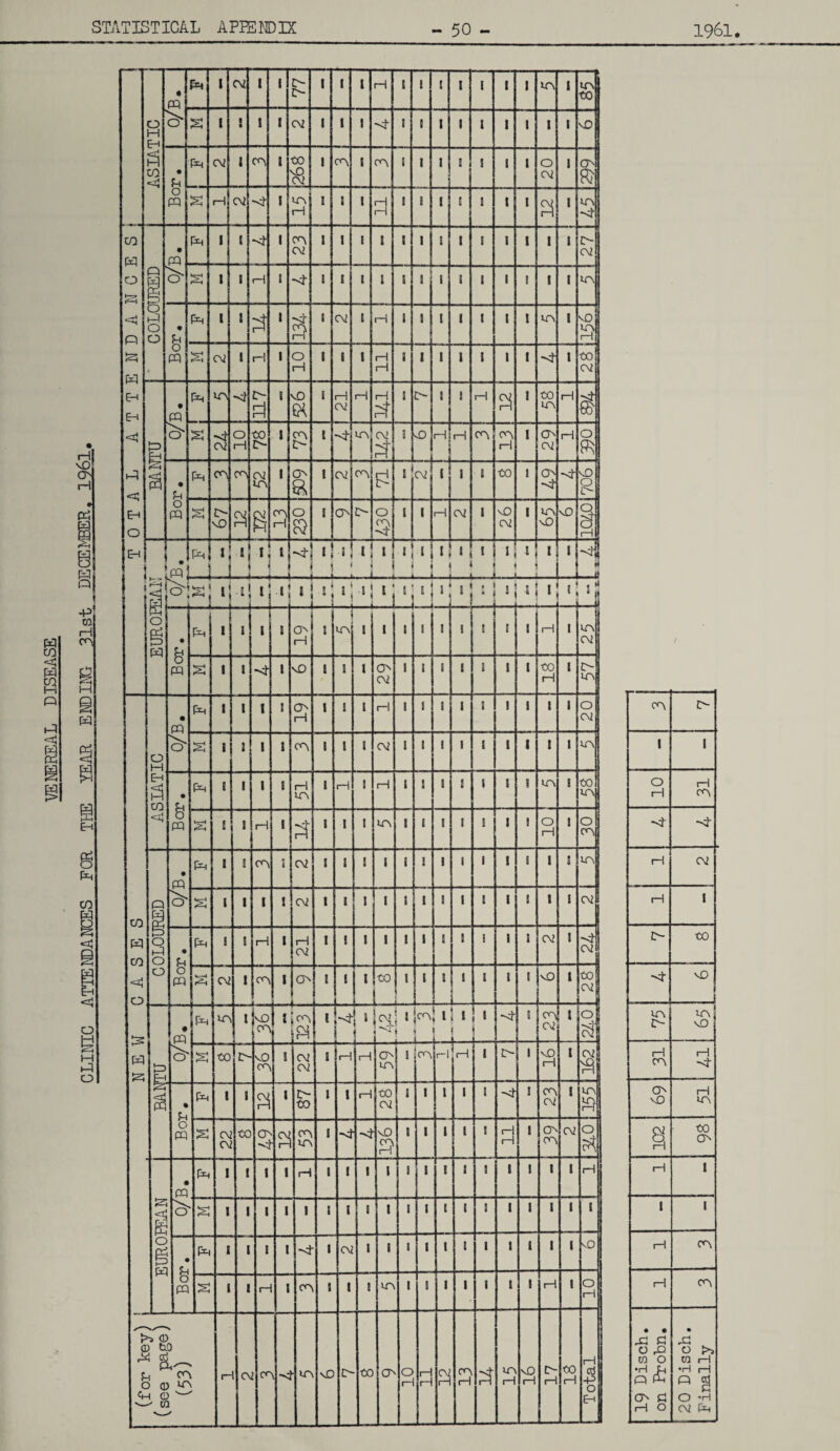 W to FQ H o I—-I ■=$ d co| l—l PS § j to I—I col s M FQ 8 S to s o B M H-J o ASIATIC • m P* 1 02 1 1 R r 1 I l H E 1 E I i E i vo i vol to| c5* s 1 ! I 1 02 1 I 1 ■of J t 1 1 i 1 i E i 'D • Jh F*4 02 1 CO l 26 S 1 CO 1 CO 1 1 I I 5 1 i O 02 e O' & O FQ s 1—1 02 -4 I *T\ t—1 I 1 J I—1 H 1 8 I E 9 E i Pi i VO Q b o o • • PQ FQ 1 t 1 CO 02 I 1 ! i I I 8 1 1 1 i 1 i E> 02 O' s I I 1—1 J -4 ! 1 E i J ! 1 ! 1 1 i t i VO • SQ o fo P^H l 1 1 **4 £ 1 02 E H I J E 1 1 t i VO i not R} 1 > I s 02 1 H 1 o I—1 1 1 E rH rH ! J l I 1 1 i E to 02 t=> H • m F=h vo -4 2> f=l ! vO ex I -1 cv 1-1 i—[ Pt 1 20- ! 1 rH Pi ! to VO H -4- © s ■vf 02 O H to R ‘ co ! -<f vo 02 Pf vO rH 1-1 co co H 1 CO 02 H o $ a • u Fh CO CO 02 VO 1 CO a 1 02 co H R l 02 i J E to 5 O •4- HO o o FQ s o vD Pi K 1—1 o CO 02 I CO R 1430 I 1 i—1 02 1 HO 02 I VO HO HO i fq! p* t! i *1 1 \ t 1 H i i 1! 8 5 ' 1 J i • ! i _ i i _ i i • A t j M * ! _ E I A It o fq »j ■i! < i i * j 'i‘r'i 'i ‘i1, i; I • » «i i i i ! i • b cp Fh i I I s o H i ] ir\ 1 E 1 1 ! 1 E E ! H 1 J 02 s i 1 i HO E i l CO 02 1 1 I 1 9 I I to H I VO| ASIATIC 0/B. fQ i 1 1 ! o 1—1 1 i I H I 1 1 1 J 1 1 1 J O 02 s i 1 I I CO 1 ! 1 02 l I 1 1 J 1 1 I 1 VO • 6 FQ F4 5 1 — 1 ! 1—1 LP\ 1 1-1 1 rH 1 E E J 1 J I VO I to VO s t • 1—l 1 P? 1 1 ! vo l ! 1 1 1 l 1 o I—1 J O co Q • FQ C)' 1 E co 1 02 1 E I 1 1 1 E 1 1 I 8 I ! A s 1 I I ! 02 1 1 E I l I 1 1 1 E 1 E I 1 O hP O O Bor. F^ 1 5 H I H 02 I E E 1 1 I 8 i E 1 ! 02 1 I 02 l CO 1 ON L 5 1 ' to I _ 1 ! ! _ l I I HO E to 02 B 13 R p>4 VO l |h0 CO t | 1 CO PI I -4 1 l°i *^4 * CO 1 i i j * » e 1 ; j I _ *4- S co 02 1 of cd s to £> HO CO 1 02 02 1 rH rH CO vo s CO rH H « 2> 1 rH l 020 a % y FQ F=H 1 1 1 r to l l rH to 02 i « 1 1 I -<2 1 CO 02 I VO JQ s 02 02 to O' •<? Pi CO vo I -<2 -4 HO 3 i E l E J H H 1 CO CO 02 1 EUROPEAN • FQ o F=H 1 1 1 1 rH 1 1 i i i I 1 1 E 1 1 1 1 1 1—1 s 1 1 1 1 i I I j E i 1 ! ! J 1 1 1 1 1 Bor. 1 Fq 1 l E 1 -4 1 02 i i i 1 I 1 1 1 E E 1 vO s 1 I r~ t co 1 E j VO i E 1 1 I J 1 rH 1 O i—i (see page) (53) i— c\ O' \ R I- uo HO R to CO o 1— rH H Pi rH a LPe i—1 vO i—1 t> rH to rH ! Total CO 2> E I 10 31 -<f -4- H 02 H 1 2> to -<f HO vo 2> vo HO 31 rH co HO rH tr\ 102 to O' rH E i l rH CO rH CO 19 Disch. on Probn. 20 Disch. Finally