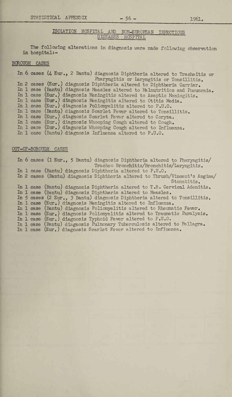 1961. ISOLATION HOSPITAL AND NON-EUROPEAN INFECTIOUS DISEASES HOSPITA L The following alterations in diagnosis were made following observation in hospital:- BOROUGH CASES In 6 In 2 In 1 In 1 In 1 In 1 In 1 In 1 In 1 In 1 In 1 cases (4 Eur., 2 Bantu) diagnosis Diphtheria altered to Tracheitis or Pharyngitis or Laryngitis or Tonsillitis, cases (Eur.) diagnosis Diphtheria altered to Diphtheria Carrier, case (Bantu) diagnosis Pbasles altered to Malnutrition and Pneumonia, case (Eur.) diagnosis Meningitis altered to Aseptic Meningitis, case (Eur.) diagnosis Meningitis altered to Otitis Media, case (Eur.) diagnosis Poliomyelitis altered to P.U.O. case (Bantu) diagnosis Scarlet Fever altered to Tonsillitis, case (Eur.) diagnosis Scarlet Fever altered to Coryza, case (Eur.) diagnosis Whooping Cough altered to Cough, case (Eur.) diagnosis Whooping Cough altered to Influenza, case (Bantu) diagnosis Influenza altered to P.U.O. OUT-OF-BOROUGH CASES In 6 cases (l Eur., 5 Bantu) diagnosis Diphtheria altered to Pharyngitis/ Tracheo Bronchitis/Bronchitis/Laryngitis. In 1 case (Bantu) diagnosis Diphtheria altered to P.U.O. In 2 cases (Bantu) diagnosis Diphtheria altered to Thrush/Vincent’s Angina/ Stomatitis. In 1 case (Bantu) diagnosis Diphtheria altered to T.B. Cervical Adenitis. In 1 case (Bantu) diagnosis Diphtheria altered to Mfeasles. In 5 cases (2 Eur., 3 Bantu) diagnosis Diphtheria altered to Tonsillitis. In 1 case (Eur.) diagnosis Meningitis altered to Influenza. In 1 case (Bantu) diagnosis Poliomyelitis altered to Rheumatic Fever. In 1 case (Eur.) diagnosis Poliomyelitis altered to Traumatic Paralysis. In 1 case (Eur.) diagnosis Typhoid Fever altered to P.U.O. In 1 case (Bantu) diagnosis Pulmonary Tuberculosis altered to Pellagra. In 1 case (Eur.) diagnosis Scarlet Fever altered to Influenza.