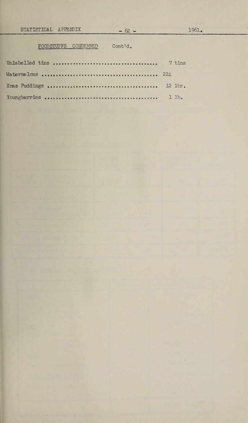 STATISTICAL APPENDIX, & „ 1961. FOODSTUFFS CONDEMNED Cont’d. Unlabelled tins ...... 7 tins Watermelons . 224 Xmas Puddings . 12 lbs. Youngberries . 1 lb.