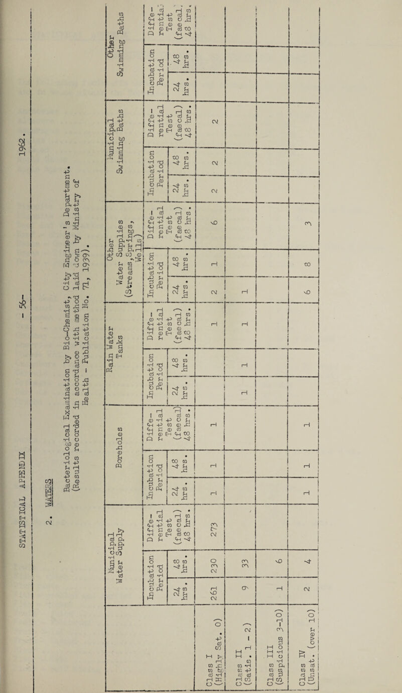 STATISTICAL APPENDIX - 56- 1962. ! i ? i i 02