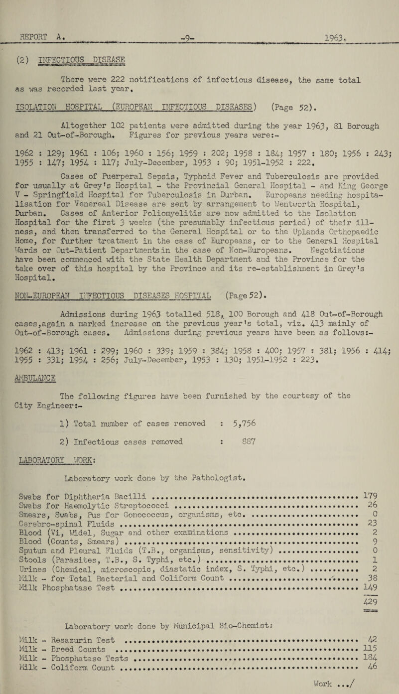 -9- (2) INFECTIOUS DISEASE There were 222 notifications of infectious disease, the same total as was recorded last year, ISOLATION HOSPITAL (EUROPEAN INFECTIOUS DISEASES) (Page 52). Altogether 102 patients were admitted during the year 1963, 81 Borough and 21 Out-of-Borough, Figures for previous years were:- 1962 : 129; 1961 s 106; I960 : 156; 1959 : 202; 1958 : 184; 1957 : 180; 1956 s 243; 1955 : 147; 1954 : 117; July-December, 1953 : 90; 1951-1952 : 222, Cases of Puerperal Sepsis, Typhoid Fever and Tuberculosis are provided for usually at Greyfs Hospital - the Provincial General Hospital - and King George V - Springfield Hospital for Tuberculosis in Durban. Europeans needing hospita¬ lisation for Venereal Disease are sent by arrangement to Wentworth Hospital, Durban. Cases of Anterior Poliomyelitis are now admitted to the Isolation Hospital for the first 3 weeks (the presumably infectious period) of their ill¬ ness, and then transferred to the General Hospital or to the Uplands Orthopaedic Home, for further treatment in the case of Europeans, or to the General Hospital Wards or Out-Patient Departments in the case of Non-Europeans. Negotiations have been commenced with the State Health Department and the Province for the take over of this hospital by the Province and its re-establishment in Grey's Hospital. NON-EUROPEAN INFECTIOUS DISEASES HOSPITAL (Page 52). Admissions during 1963 totalled 518, 100 Borough and 418 Out-of-Borough cases,again a marked increase on the previous year's total, viz. 413 mainly of Out-of-Borough cases. Admissions during previous years have been as follows:- 1962 : 413; 1961 : 299; I960 : 339; 1959 : 384; 1958 : 400; 1957 : 381; 1956 : 414; 1955 : 331; 1954 : 256; July-December, 1953 : 130; 1951-1952 : 223. AMBULANCE The following figures have been furnished by the courtesy of the City Engineer:- 1) Total number of cases removed : 5?756 2) Infectious cases removed : 887 LABORATORY WORK: Laboratory work done by the Pathologist. Swabs for Diphtheria Bacilli .... 179 Swabs for Haemolytic Streptococci ..... 26 Smears, Swabs, Pus for Gonococcus, organisms, etc. .. 0 Cerebro-spinal Fluids ..*..... 23 Blood (Vi, Widel, Sugar and other examinations .... 2 Blood (Counts, Smears) ..•••••••••••••• 9 Sputum and Pleural Fluids (T.B., organisms, sensitivity) .. 0 Stools (Parasites, T.B., S. Typhi, etc.) ... 1 Urines (Chemical, microscopic, diastatic index, S. Typhi, etc.) 2 Milk - for Total Bacterial and Coliform Count 38 Milk Phosphatase Test 149 429 Laboratory work done by Municipal Bio-Chemists Milk - Resazurin Test ..»•••........ 42 Milk - Breed Counts ...... 115 Milk - Phosphatase Tests .....•••••••••• 184 Milk - Coliform Count ........ 46 Work .../