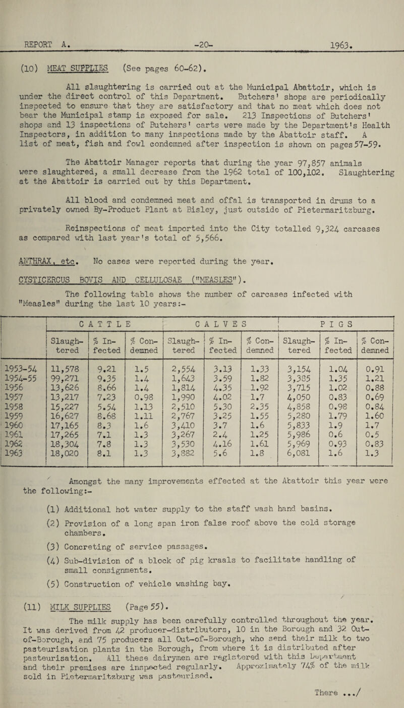 (10) MEAT SUPPLIES (See pages 60-62). All slaughtering is carried out at the Municipal Abattoir, which is under the direct control of this Department. Butchers’ shops are periodically inspected to ensure that they are satisfactory and that no meat which does not bear the Municipal stamp is exposed for sale. 213 Inspections of Butchers’ shops and 13 inspections of Butchers’ carts were made by the Department’s Health Inspectors, in addition to many inspections made by the Abattoir staff. A list of meat, fish and fowl condemned after inspection is shown on pages57-59« The Abattoir Manager reports that during the year 97,857 animals were slaughtered, a small decrease from the 1962 total of 100,102. Slaughtering at the Abattoir is carried out by this Department. All blood and condemned meat and offal is transported in drums to a privately owned By-Product Plant at Bisley, just outside of Pietermaritzburg. Reinspections of meat imported into the City totalled 9,324 carcases as compared with last year’s total of 5,566. ANTHRAX, etc. No cases were reported during the year. CYSTICERCUS BOVIS AND CELLULOSAE (’’MEASLES”). The following table shows the number of carcases infected with ’’Measles” during the last 10 years:- C A T T L E C A L V E S — PIGS Slaugh¬ tered % In¬ fected % Con¬ demned Slaugh¬ tered ! % In¬ fected % Con¬ demned Slaugh¬ tered % In¬ fected % Con¬ demned 1953-54 11,578 9.21 1.5 2,554 3.13 1.33 3,154 1.04 0.91 1954-55 99,271 9.35 1.4 1,643 3.59 1.82 3,385 1.35 1.21 1956 13,626 8.66 1.4 1,814 4.35 1.92 3,715 1.02 0.88 1957 13,217 7.23 0.98 1,990 4.02 1.7 4,050 0.83 0.69 1958 15,227 5.54 1.13 2,510 5.30 2.35 4,858 0.98 0.84 1959 16,627 8.68 1.11 2,767 3.25 1.55 5,280 1.79 1.60 ' I960 17,165 8.3 1.6 3,410 3.7 1.6 5,833 1.9 1.7 1961 17,265 7.1 1.3 3,267 2.4 1.25 5,986 0.6 0.5 1962 18,304 7.8 1.3 3,530 4.16 1.61 5,969 0.93 0.83 1963 18,020 8.1 1.3 3,882 5.6 1.8 _ 6,081 1.6 1.3 Amongst the many improvements effected at the Abattoir this year were the following:- (1) Additional hot water supply to the staff wash hand basins. (2) Provision of a long span iron false roof above the cold storage chambers. (3) Concreting of service passages. (4) Sub-division of a block of pig kraals to facilitate handling of small consignments. (5) Construction of vehicle washing bay, (11) MILK SUPPLIES (Page 55). The milk supply has been carefully controlled throughout the year. It was derived from 42 producer-distributors, 10 in the Borough and 32 Out- 01—Borough, and 75 producers all Out-of-Borough, who send their milk to two pasteurisation plants in the Borough, from where it is distributed after pasteurisation. All these dairymen are registered with this Department and their premises are inspected regularly. Approximately /4% of the milk sold in Pi_eter1n.arit7.burg was pasteurised.