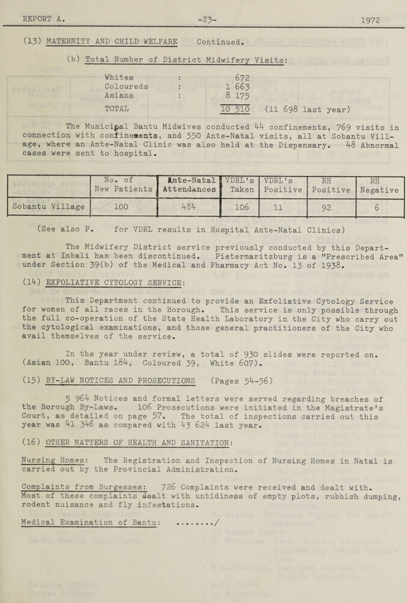 1972 (13) MATERNITY AND CHILD WELFARE Continued. (b) Total Number of District Midwifery Visits: Whites : 672 Coloureds : 1 663 Asians : 8 I73 TOTAL 10 310 (11 698 last year) The Municipal Bantu Midwives conducted 44 confinements, 769 visits in connection with confinenents, and 330 Ante-Natal visits, all at Sobantu Vill¬ age, where an Ante-Natal Clinic was also held at the Dispensary. 48 Abnormal cases were sent to hospital. No. of New Patients ftnte-Natal Attendances VDRL's Taken VDRL's Positive RH Positive RH Negative Sobantu Village 100 484 106 11 92 6 (See also P, for VDRL results in Hospital Ante-Natal Clinics) The Midwifery District service previously conducted by this Depart¬ ment at Imbali has been discontinued. Pietermaritzburg is a Prescribed Area under Section 39(b) of the Medical and Pharmacy Act No. 13 of I938. (14) EXFOLIATIVE CYTOLOGY SERVICE: This Department continued to provide an Exfoliative Cytology Service for women of all races in the Borough. This service is only possible through the full co-operation of the State Health Laboratory in the City who carry out the cytological examinations, and those general practitioners of the City who avail themselves of the service. In the year under review, a total of 930 slides were reported on. (Asian 100, Bantu l84. Coloured 39, White 607). (13) BY-LAW NOTICES AND PROSECUTIONS (Pages 34-36) 3 964 Notices and formal letters were served regarding breaches of the Borough By-Laws. I06 Prosecutions were initiated in the Magistrate's Court, as detailed on page 37. The total of inspections carried out this year was 4l 346 as compared with 43 624 last year. (16) OTHER MATTERS OF HEALTH AND SANITATION: Nursing Homes: The Registration and Inspection of Nursing Homes in Natal is carried out by the Provincial Administration. Complaints from Burgesses: 726 Com_plaints were received and dealt with. Most of these complaints dealt with untidiness of empty plots, rubbish dumping, rodent nuisance and fly -infestations. Medical Examination of Bantu: /