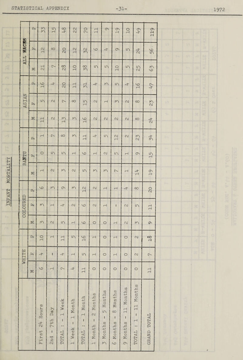 1972