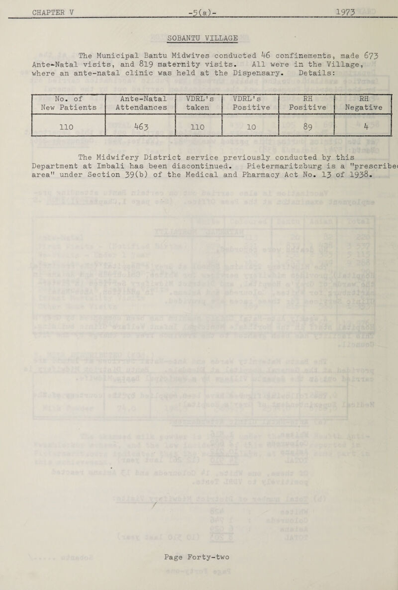 SOBA.NTU VILLAGE The Municipal Bantu Midwives conducted 46 confinements, made 673 Ante-^Natal visits, and 8l9 maternity visits. All were in the Village, where an ante-natal clinic was held at the Dispensary. Details: No. of New Patients Ante-Natal Attendances VDRL's taken VDRL's Positive RH Positive RH Negative 110 463 110 10 89 4 The Midwifery District service previously conducted by this Department at Imbali has been discontinued. Pietermaritzburg is a ’’prescribec area under Section 39(t)) of the Medical and Pharniacy Act No. 13 of 1938. /