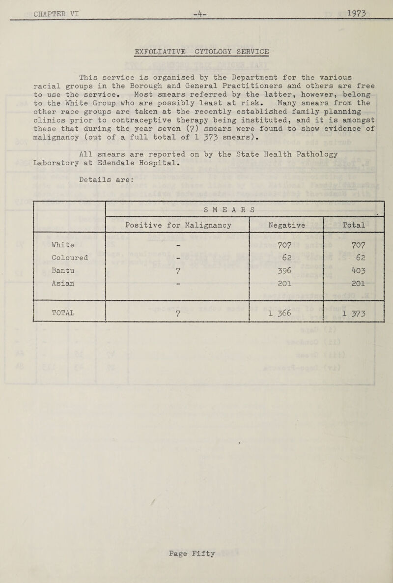 EXFOLIATIVE CYTOLOGY SERVICE This service is organised by the Department for the various racial groups in the Borough and General Practitioners and others are free to use the service. Most smears referred by the latter, however, belong to the White Group who are possibly least at risk. Many smears from the other race groups are taken at the recently established fam.ily planning clinics prior to contraceptive therapy being instituted, and it is amongst these that during the year seven (7) smears were found to show evidence of malignancy (out of a full total of 1 373 smears). All smears are reported on by the State Health Pathology Laboratory at Edendale Hospital. Details are: SMEAR s Positive for Malignancy Negative Total White 707 707 Coloured - 62 62 Bantu 7 396 403 Asian — 201 201 TOTAL 7 1 366 1 373