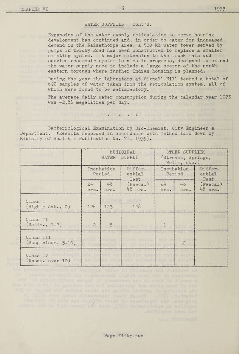 -6- WATER SUPPLIES Cont'd. Expansion of the water supply reticulation to serve housing development has continued and, in order to cater for increased demand in the Raisethorpe area, a 300 kl water tower served by pumps in Trichy Road has been constructed to replace a smaller existing system. A major extension to the trunk main and service reservoir system is also in progress, designed to extend the water supply area to include a large sector of the north eastern borough where further Indian housing is planned. During the year the laboratory at Signall Hill tested a total of 692 samples of water taken from the reticulation system, all of which were found to be satisfactory. The average daily water consumption during the calendar year 1973 was 42,86 raegalitres per day. * * * * Bacteriological Examination by Bio-Chemist, City Engineer's Department. (Results recorded in accordance with method laid down by Ministry of Health - Publication No. 71? 1939)- MUNICIPAL i WATER SUPPLY | OTHER SUPPLIES (Streams, Springs, Wells, etc.) 1 Incubation Period Differ¬ ential i Test ; (Faecal) 48 hrs. Incubation Period Differ- I ential Test (Faecal) 48 hrs. 24 hrs. 48 hrs. 24 hrs. 48 hrso Class I (Highly Sat., 0) 126 123 128 Class II (Satis., 1-2) 2 3 1 . Class III (Suspicious, 3-10) 2 Class IV (Unsat. over 10)