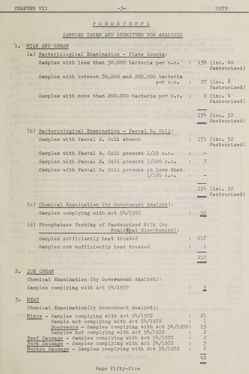 FOODSTUFFS SAMPLES TAKEN AND SUBMITTED FOE ANALYSIS I. MILK AND CREAM (a) Bacteriological Examination - Plate Counts: Samples with less than 30,000 bacteria per c.c. Samples with between 30,000 and 200,000 bacteria per CoC. Samples with more than 200,000 bacteria per c.c. 138 (inc. 40 Pasteurised) 27 (ince 8 Pasteurised) 9 (inc. 4 Pasteurised) (b) Bacteriological Examination - Faecal B. Coli: Samples with Faecal B. Coli absent Samples with Faecal Bo Coli present 1/10 c.c. Samples with Faecal B. Coli present 1/100 c.c. Samples with Faecal B. Coli present in less than 1/100 c.c. 174 (inc. 32 __ Pasteurised) 171 (inc. 32 Pasteurised) 3 174 (inc. 32 Pasteurised) (c) Chemical Examination (b^’ Government Analyst): Samples complying with Act 34/1972 : 32 (d) Phosphatase Testing of Pasteurised Milk (by __ _ Municipal Bio-Chemist): Sam-ples sufficiently heat treated : 2l6 Samples not sufficiently heat treated : 1 217 2. ICE CREAM Chemical Examination (by Government Analyst): Samples complying with Act 34/1972 : 9 3. MEAT Chemical Exam.ination(by Government Analyst): Mince - Samples complying with Act 34/1972 : 21 Sample not complying with Act 34/1972 : 1 Boerewors - Samples complying with Act 34/1972: 13 Samples not complying with Act 34/1972 : 2 Beef Sausage - Samples complying with Act 34/1972 : 2 Pork Sausage - Samples complying with Act 34/1972 : 3 Mutton Sausage - Samples complying with Act 34/1972 : 2 48
