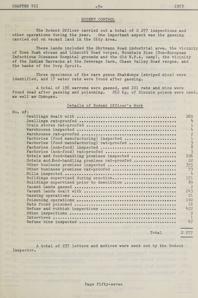 -5- RODENT CONTROL The Rodent Officer carried out a total of 2 277 inspections and other operations during the year. One important aspect was the gassing carried out on vacant land in the City Area. These lands included the Ohrtmann Road industrial area, the vicinity of Town Bush stream and Linscott Road verges, Mountain Rise (Non-European Infectious Diseases Hospital grounds and the Old N.P.A. camp), the vicinity of the Indian Barracks at the Sewerage farm. Chase Valley Road verges, and the banks of the Dorp Spruit. Three specimens of the rare genus Rhabdomys (striped mice) were identified, and 17 water rats were found after gassing. A total of 136 warrens were gassed, and 221 rats and mice were found dead after gassing and poisoning. 262 Kg. of Rinoxim poison were used, as well as Cynogas. Details of Rodent Officer's Work No. of^ Dwellings dealt with .. Dwellings rat-proofed .. Grain stores rat-proofed .. Warehouses inspected . Warehouses rat-proofed . Factories (food manufacturing) inspected . Factories (food manufacturing) rat-proofed ... Factories (non-food) inspected .. Factories (non-food) rat-proofed . Hotels and food-handling premises inspected .. Hotels and food-handling premises rat-proofed « Other business premises inspected . Other business premises rat-proofed . Mills inspected . Buildings supervised during erection. Buildings supervised prior to demolition . Vacant Lands gassed . Vacant Lands dealt with . Gassing operations . Poisoning operations .. Rats found poisoned . Refuse and rubbish inspections . Other inspections . Interviews . Refuse bins inspected . 260 4 1 4 2 1 3 8 3 296 22 333 73 4 171 89 2 243 21 190 16 432 9 1 47 Total 2 277 A total of 237 letters and notices were sent out by the Rodent Inspector.