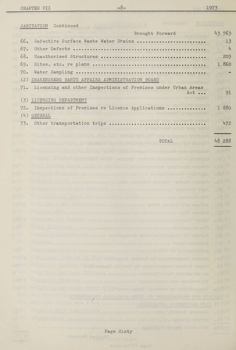 SANITATION Continued Brought Forward 66. Defective Surface Waste Water Drains . 67• Other Defects .........e...............9.. 63. Unauthorised Structures ....o.*.*.......*....9........a....... 69* Srtes^ etc. re pians .....a...a.......a.............a......... 70. Water Sampling..a.....a.. (2) DRAKENSBERG BANTU AFFAIRS ADMINISTRATION BOARD 71. Licensing and other Inspections of Premises under Urban Areas Act ... (3) LICENSING DEPARTMENT 72. Inspections of Premises re Licence Applications . (4) GENERAL 73* Other transportation trips .... 43 763 13 4 203 I 860 91 1 880 472 TOTAL 48 288