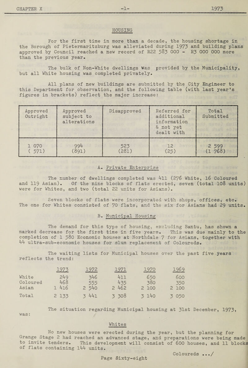 HOUSING For the first time in more than a decade, the housing shortage in the Borough of Pietermaritzburg was alleviated during 1973 and building plans approved by Council reached a new record of R22 383 000 - R3 000 000 more than the previous year. The bulk of Non-White dwellings Was provided by the Municipality, but all White housing was completed privately. All plans of new buildings are submitted by the City Engineer to this Department for observation, and the following table (with last year's figures in brackets) reflect the major increase: Approved Approved Disapproved - Referred for Total Outright subject to alterations additional information & not yet dealt with Submitted 1 070 99h 323 12 2 399 ( 571) (891) (281) (25) (1 768) A. Private Enterprise The number of dwellings completed was 4ll (276 White, I6 Coloured and 119 Asian). Of the nine blocks of flats erected, seven (total I08 units) were for Whites, and two (total 22 units for Asians). Seven blocks of flats were incorporated with shops, offices, etc. The one for Whites consisted of 70 flats, and the six for Asians had 29 units. B. Municipal Housing The demand for this type of housing, excluding Bantu, has shown a marked decrease for the first time in five years. This was due mainly to the completion of 1 38O Economic hoiises at Northdale 7 for Asians, together with 44 ultra-sub-economic houses for slum replacement of Coloureds. The waiting lists for Municipal houses over the past five years reflects the trend: 1973 1972 1971 1970 1969 White 249 346 4ll 630 600 Coloured 468 333 435 380 330 Asian 1 4l6 2 34o 2 462 2 100 2 100 Total 2 133 3 44l 3 308 3 l4o 3 030 The situation regarding Municipal housing at 31st December, 1973? was: Whites No new houses were erected during the year, but the planning for Grange Stage 2 had reached an advanced stage, and preparations were being made to invite tenders. This development will consist of 6OO houses, and 11 blocks of flats containing l44 units.