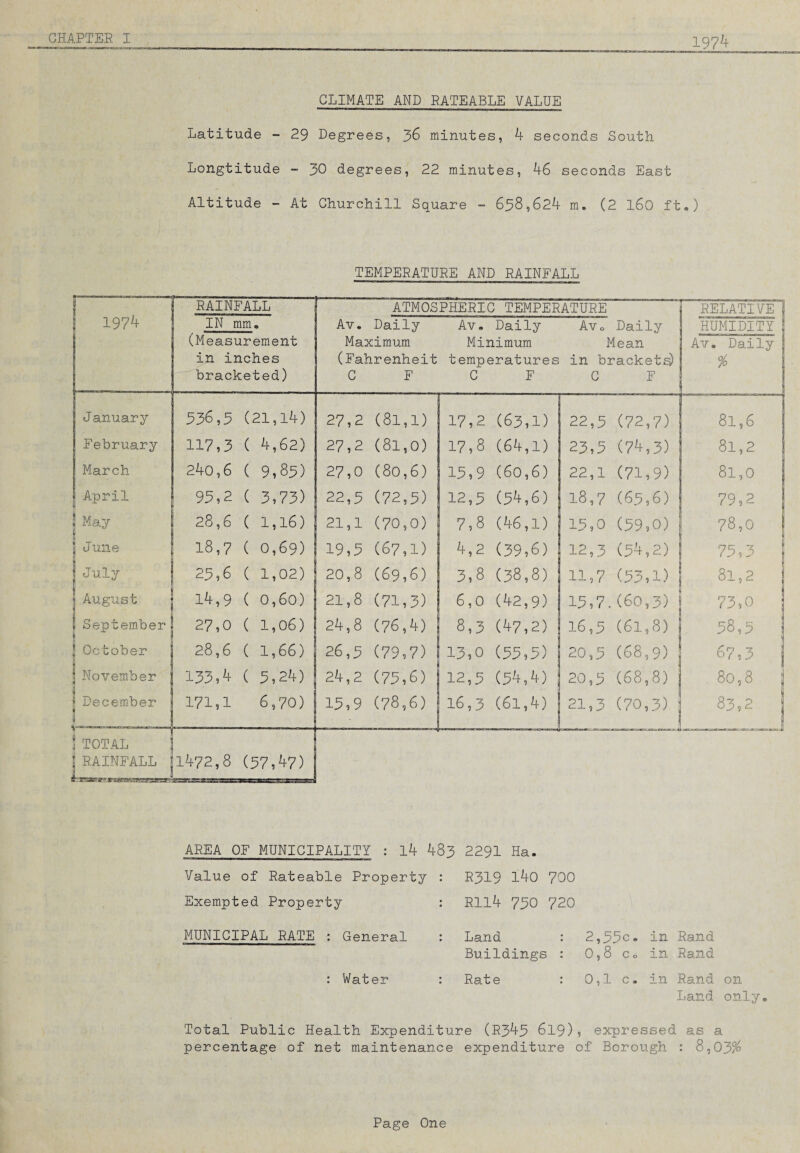 __ 19?;i CLIMATE AND RATEABLE VALUE Latitude - 29 Degrees, 36 minutes, 4 seconds South Longtitude - 30 degrees, 22 minutes, 46 seconds East Altitude - At Churchill Square - 638,624 m. (2 160 ft.) TEMPERATURE AND RAINFALL r RAINFALL f- “ATMOSPHERIC TEMPERATURE 1 RELATIVE 1974 IN mm. (Measurement in inches bracketed) Av. Daily Maximum (Fahrenheit C F Av. Daily Minimum temperatures C F Avo Daily Mean in brackets) C F HUMIDITY Av. Daily % January 536,5 (21,14) 27,2 (8i,n 17,2 — (63,1) 22,3 (72,7) 81,6 February 117,3 ( 4,62) 27,2 (81,0) 17,8 (64,1) 23,3 (74,3) 81,2 March 24o,6 ( 9,85) 27,0 (80,6) 13,9 (60,6) 22,1 (71,9) 81,0 | April 95,2 ( 3,73) 22,3 (72,5) l12,3 (34,6) 18,7 (65,6) 79,2 May 28,6 ( 1,16) 21,1 (70,0) 7,8 (46,1) 13,0 (59,0) 78,0 t June 18,7 ( 0,69) 19,3 (67,1) 4,2 (39,6) 12,3 (54,2) 73,3 J July 25,6 ( 1,02) 20,8 (69,6) 3,8 (38,8) 11,7 (53,1) 81,2 | August 14,9 ( 0,60) 21,8 (71,3) 6,0 (42,9) 13,7. (60,3) 73,0 September 27,0 ( 1,06) 24,8 (76,4) 8,3 (47,2) 16,5 (6l,8) 58,5 October 28,6 ( 1,66) 26,3 (79,7) ] 13,0 (55,5) 20,3 (68,9) 67,3 November 133,4 ( 5,24) 24,2 (75,6) 12,3 (54,4) 20,3 (68,8) ; 80,8 December i . . ii r 171,1 6,70) 13,9 (78,6) 16,3 (61,4) 21,3 (70,3) j 83,2 ! TOTAL l RAINFALL 1472,8 (57,47) AREA OF MUNICIPALITY : l4 483 2291 Ha. Value of Rateable Property : R319 i4o 700 Exempted Property Rll4 730 0 0j 0- MUNICIPAL RATE : General : Land Buildings ; 2,33c. in 0,8 Co in Rand Rand : Water : Rate • 0,1 c, in Rand on Land only. Total Public Health Expenditure (R343 619), expressed as a percentage of net maintenance expenditure of Borough : 8,03% Page One