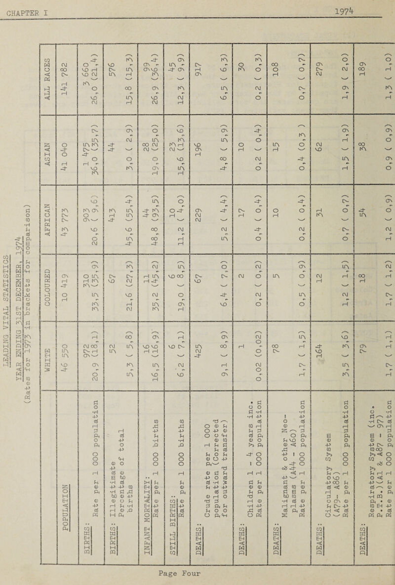 LEADING VITAL STATISTICS 1974