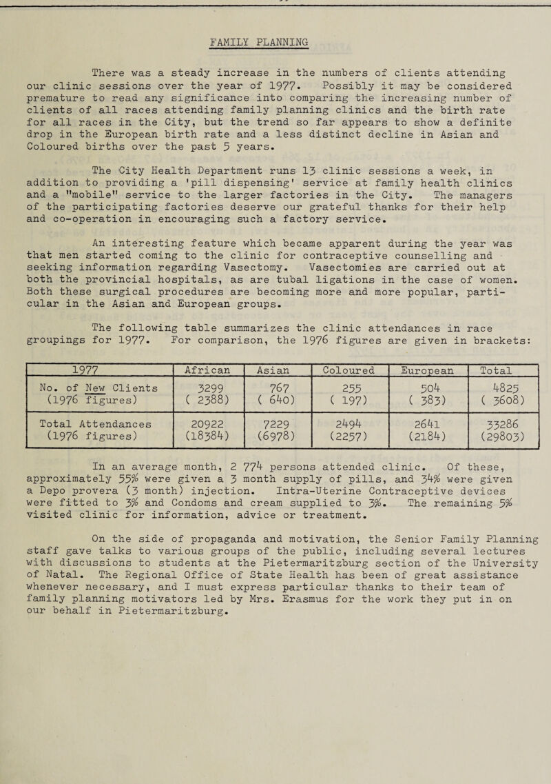 FAMILY PLANNING There was a steady increase in the numbers of clients attending our clinic sessions over the year of 1977- Possibly it may be considered premature to read any significance into comparing the increasing number of clients of all races attending family planning clinics and the birth rate for all races in the City, but the trend so far appears to show a definite drop in the European birth rate and a less distinct decline in Asian and Coloured births over the past 9 years. The City Health Department runs 13 clinic sessions a week, in addition to providing a 'pill dispensing' service at family health clinics and a mobile service to the larger factories in the City. The managers of the participating factories deserve our grateful thanks for their help and co-operation in encouraging such a factory service. An interesting feature which became apparent during the year was that men started coming to the clinic for contraceptive counselling and seeking information regarding Vasectomy. Vasectomies are carried out at both the provincial hospitals, as are tubal ligations in the case of women. Both these surgical procedures are becoming more and more popular, parti¬ cular in the Asian and European groups. The following table summarizes the clinic attendances in race groupings for 1977* Eor comparison, the 1976 figures are given in brackets: 1977 African Asian Coloured European Total No. of New Clients (1976 figures) 3299 ( 2388) 767 ( 64o) 255 ( 197) 504 ( 383) 4823 ( 3608) Total Attendances (1976 figures) 20922 (18384) 7229 (6978) 2494 (2257) 264l (2184) 33286 (29803) In an average month, 2 774 persons attended clinic. Of these, approximately 33°/° were given a 3 month supply of pills, and were given a Depo provera (3 month) injection. Intra-Uterine Contraceptive devices were fitted to 3% and Condoms and cream supplied to 3%* The remaining 3% visited clinic for information, advice or treatment. On the side of propaganda and motivation, the Senior Family Planning staff gave talks to various groups of the public, including several lectures with discussions to students at the Pietermaritzburg section of the University of Natal. The Regional Office of State Health has been of great assistance whenever necessary, and I must express particular thanks to their team of family planning motivators led by Mrs. Erasmus for the work they put in on our behalf in Pietermaritzburg.