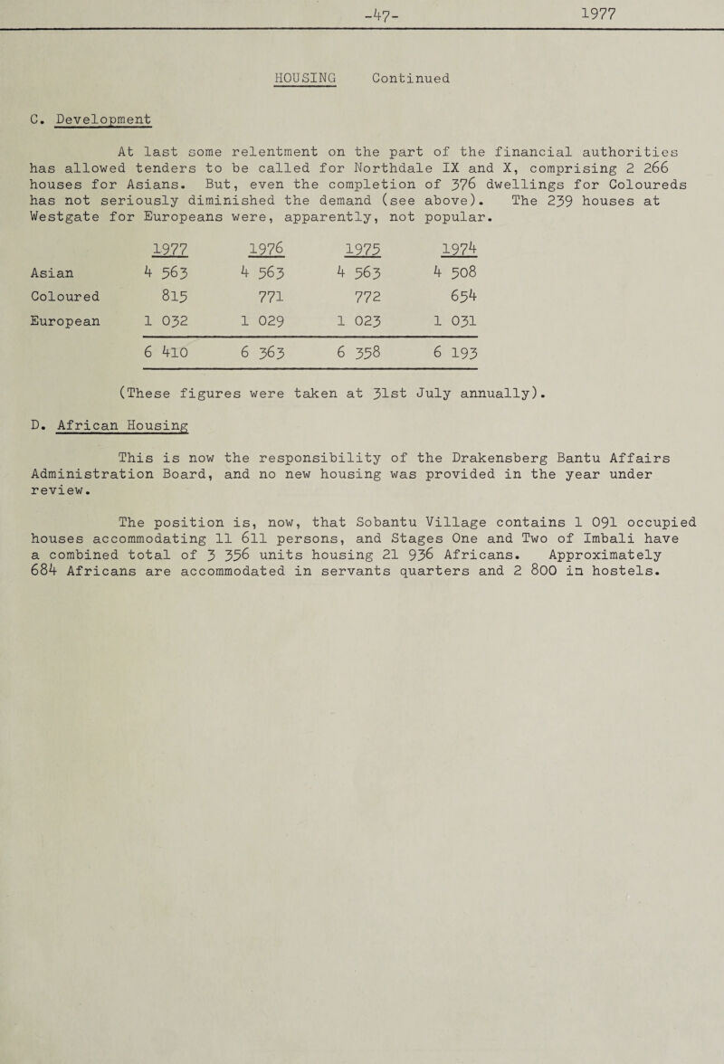 -47- 1977 HOUSING Continued C. Development At last some relentment on the part of the financial authorities has allowed tenders to be called for Northdale IX and X, comprising 2 266 houses for Asians. But, even the completion of 376 dwellings for Coloureds has not seriously diminished the demand (see above). The 239 houses at Westgate for Europeans were, apparently, not popular. 1977 1976 1973 1974 Asian 4 563 4 563 4 563 4 308 Coloured 813 771 772 634 European 1 032 1 029 1 023 1 031 6 4l0 6 363 6 358 6 193 (These figures were taken at 31st July annually). D. African Housing This is now the responsibility of the Drakensberg Bantu Affairs Administration Board, and no new housing was provided in the year under review. The position is, now, that Sobantu Village contains 1 091 occupied houses accommodating 11 6ll persons, and Stages One and Two of Imbali have a combined total of 3 33>6 units housing 21 936 Africans. Approximately