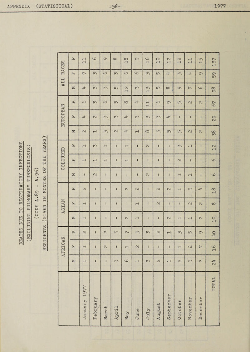 11 . 1 12 ASIAN S 1-1 1 1 OJ H 1 1 OJ H 1-1 OJ 10 AFRICAN Ph OJ 1 OJ A 0- A A OJ 1—1 A A A O -4 Ph 1—1 1 OJ 1 1—1 OJ 1 1 1 H OJ tN- VO 1—1 2 1—1 1 ' A VO 1—1 A OJ 1—1 OJ A OJ -4* C\l