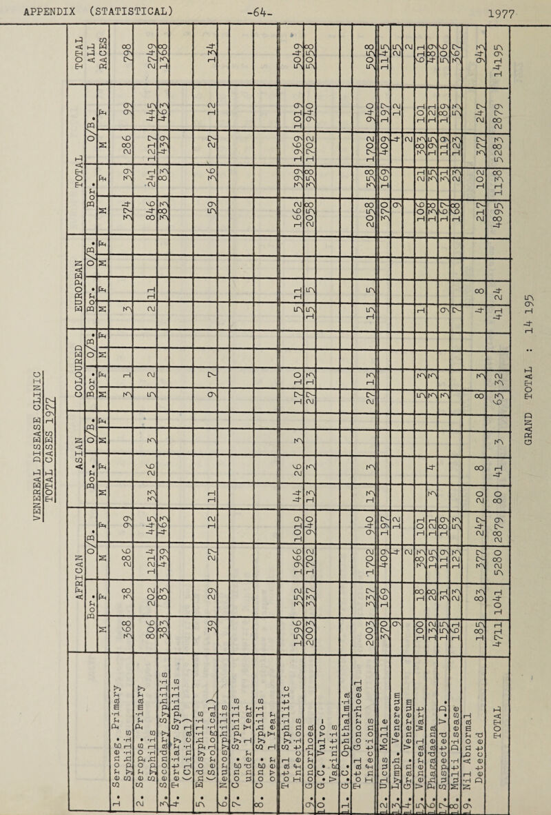 1977 \ . \ o pq i—1 1 r-^ OJ 0J -4- pq o p. to • 03 • Pi O 03 • EH • PP • • o • • • • fd_ • q=L • • • • ,—1 erf • 03 • j=L 4 • i—1 CD •