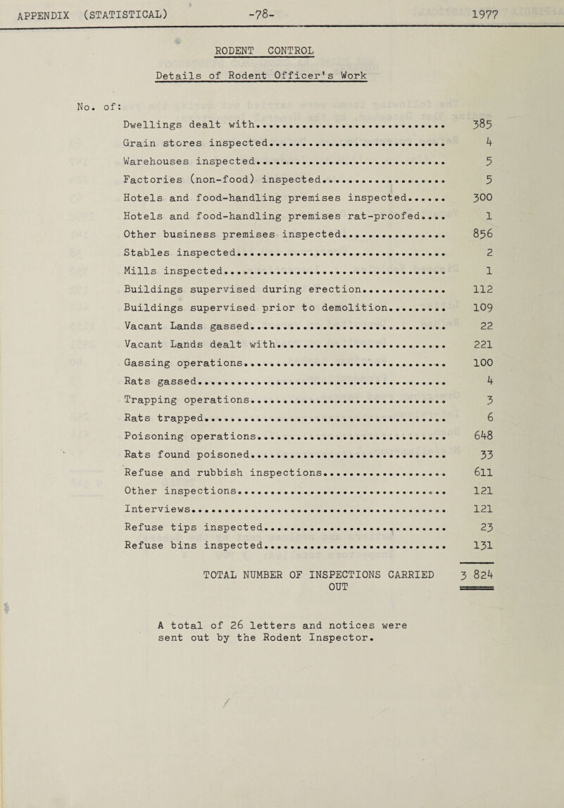 RODENT CONTROL Details of Rodent Officer's Work No. of: Dwellings dealt with. 385 Grain stores inspected. 4 Warehouses inspected. 3 Factories (non-food) inspected... 5 Hotels and food-handling premises inspected. 300 Hotels and food-handling premises rat-proofed.... 1 Other business premises inspected. 856 Stables inspected. 2 Mills inspected..... 1 Buildings supervised during erection. 112 Buildings supervised prior to demolition. 109 Vacant Lands gassed. 22 Vacant Lands dealt with. 221 Gassing operations. 100 Rats gassed. 4 Trapping operations. 3 Rats trapped. 6 Poisoning operations... 648 Rats found poisoned. 33 Refuse and rubbish inspections. 6ll Other inspections. 121 Interviews. 121 Refuse tips inspected. 23 Refuse bins inspected. 131 TOTAL NUMBER OF INSPECTIONS CARRIED 3 824 OUT == A total of 26 letters and notices were sent out by the Rodent Inspector.